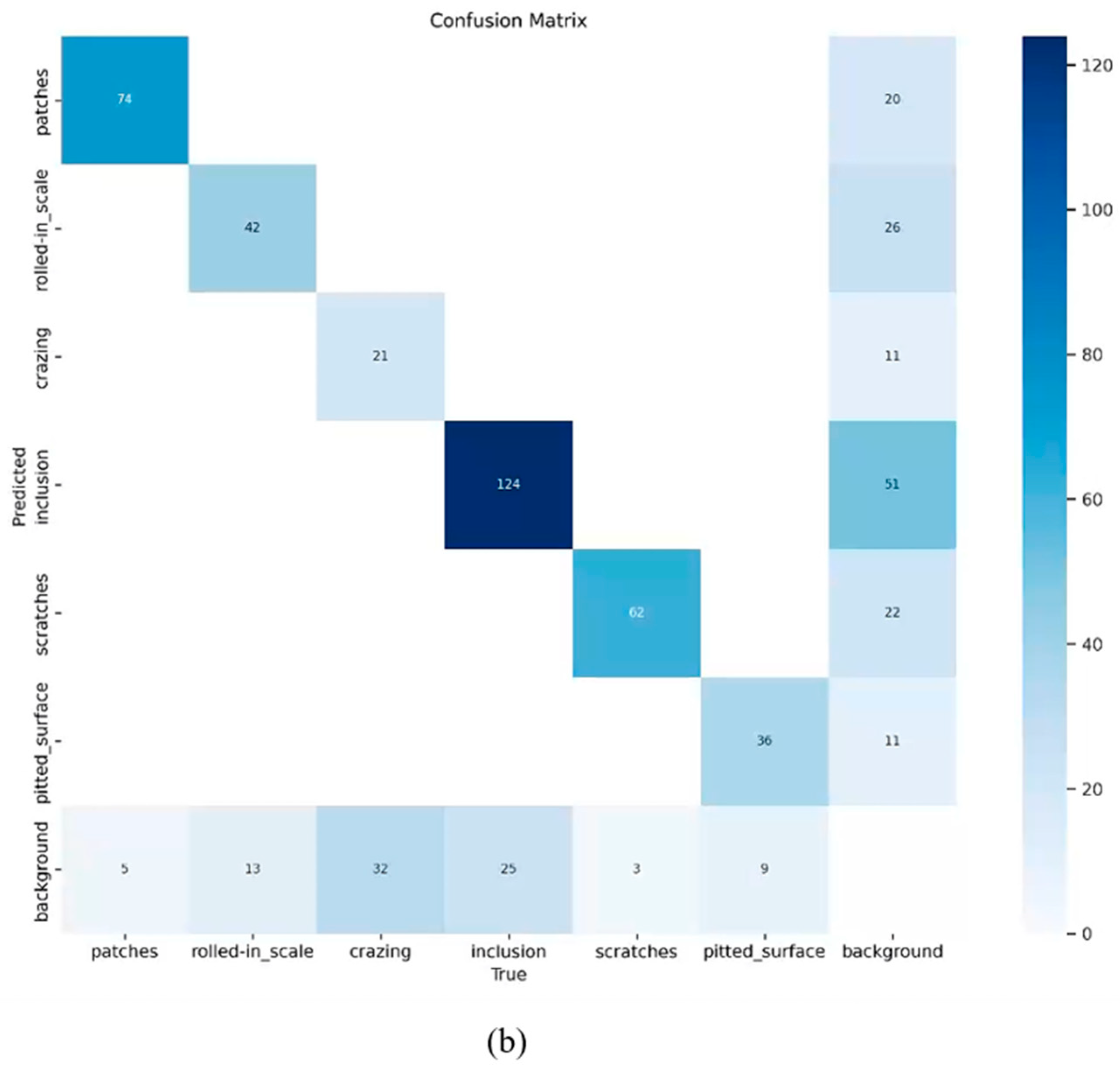 Sensors 24 06495 g011b