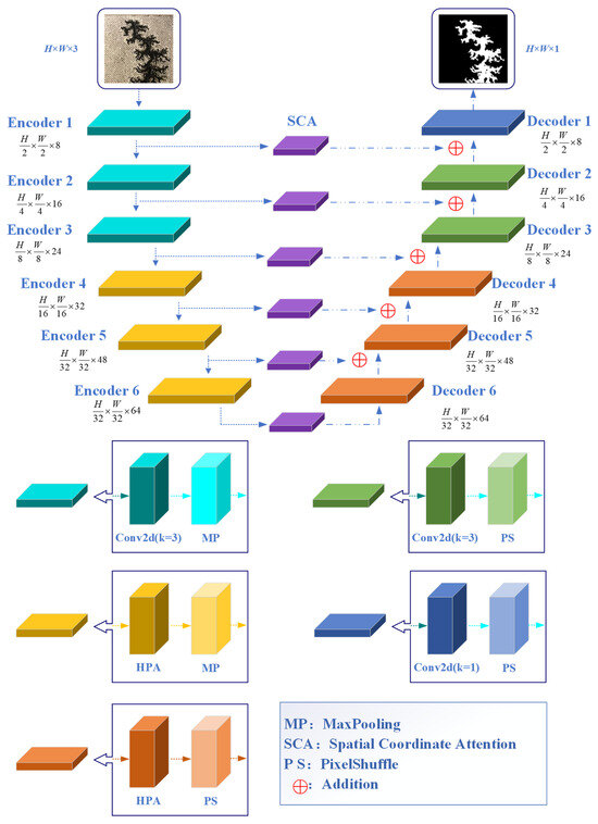 Sensors 24 06498 g007