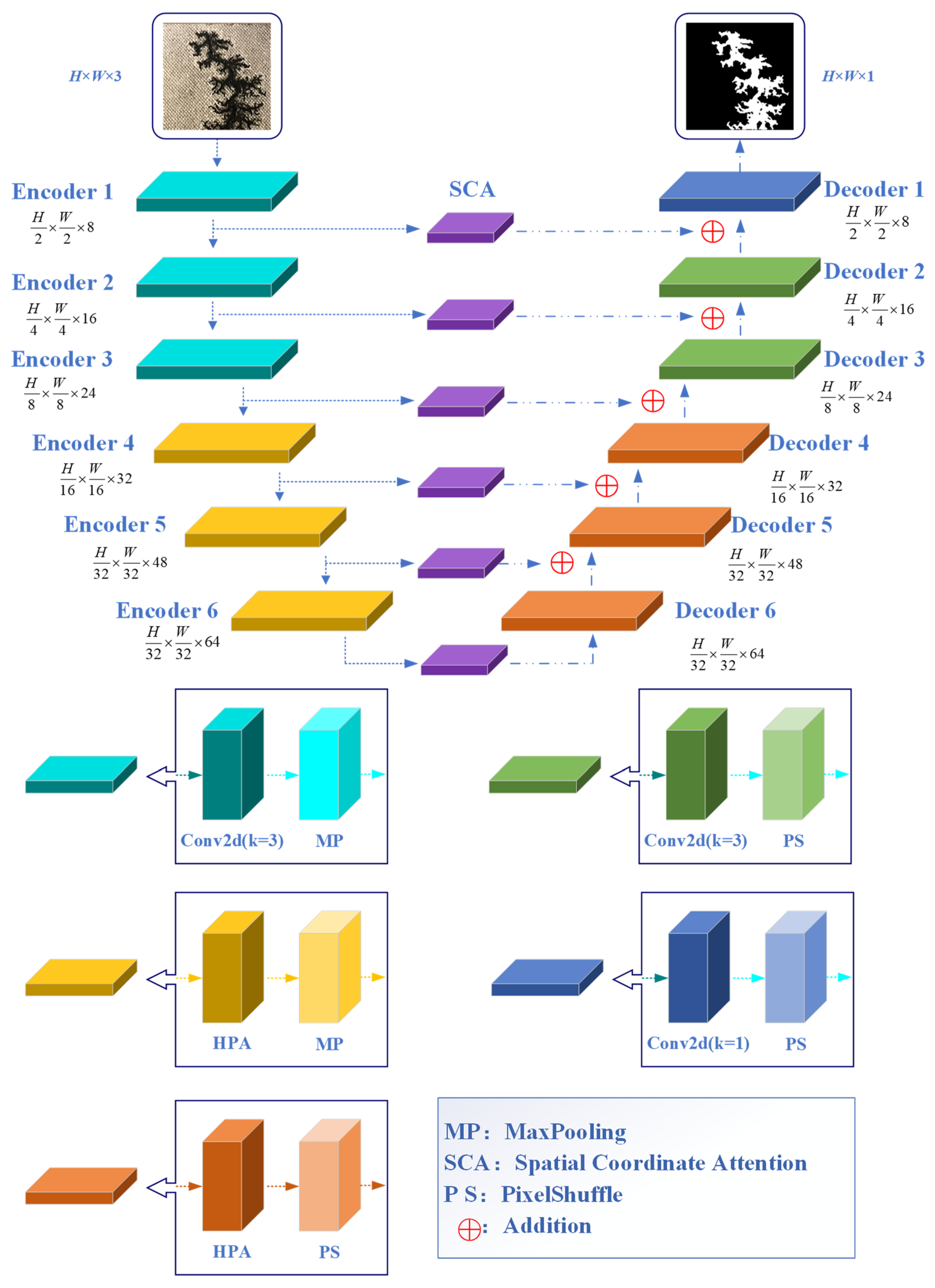Sensors 24 06498 g007