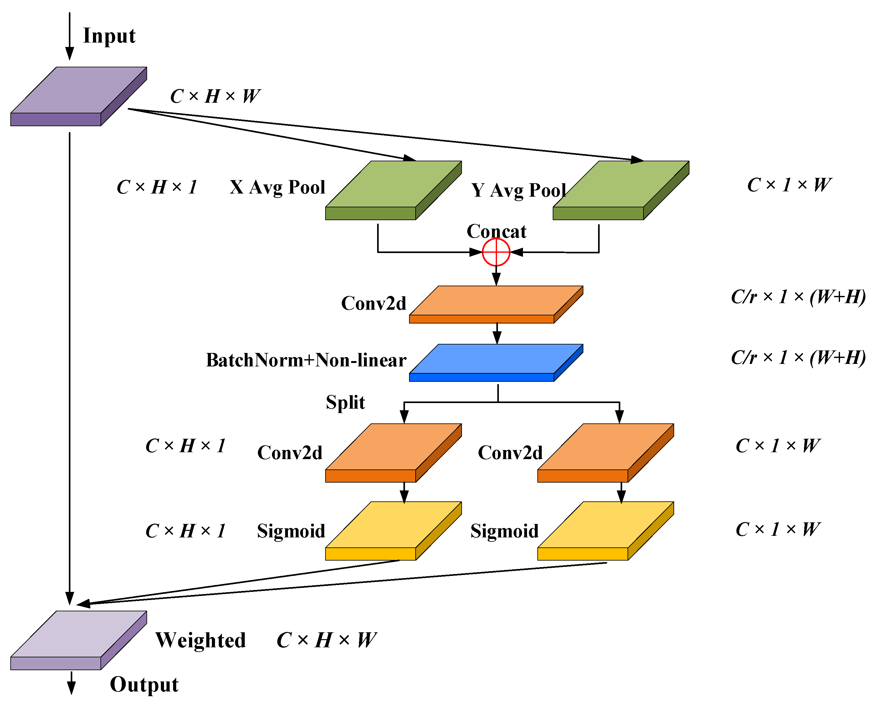 Sensors 24 06498 g009