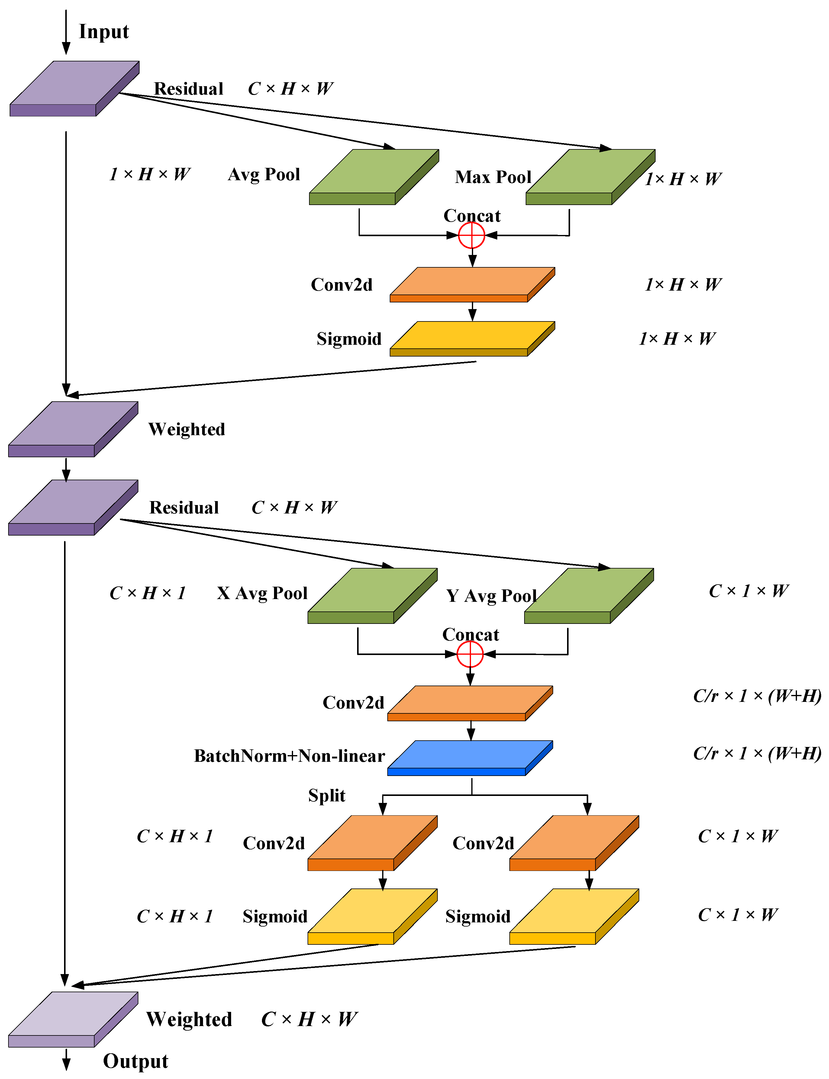 Sensors 24 06498 g010