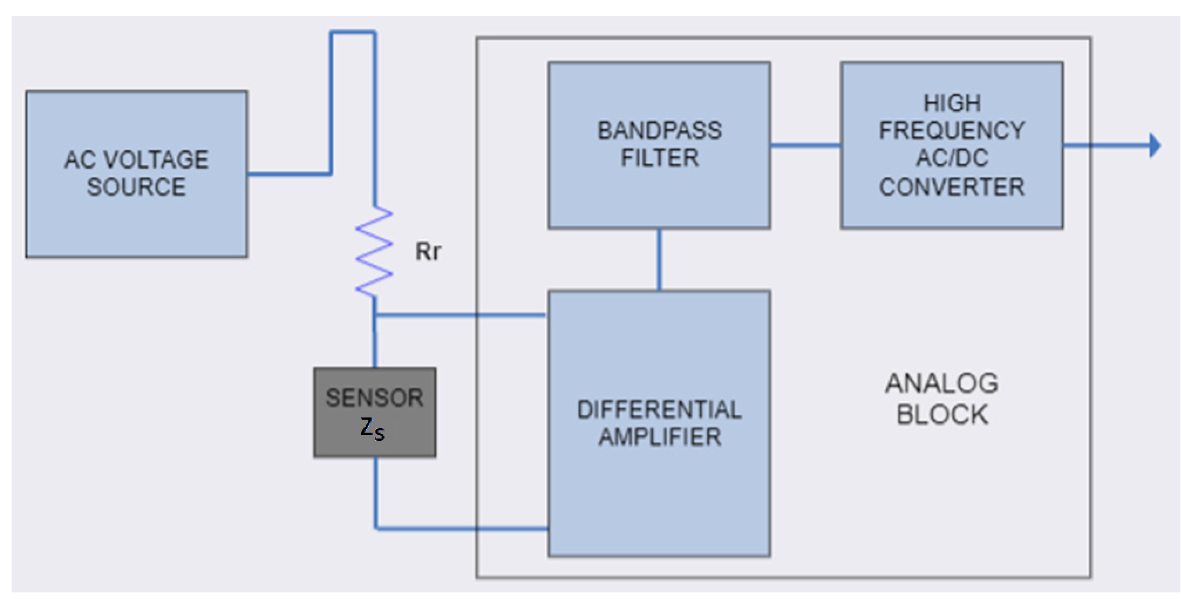 Sensors 24 06501 g002 Sensors 24 06501 g002