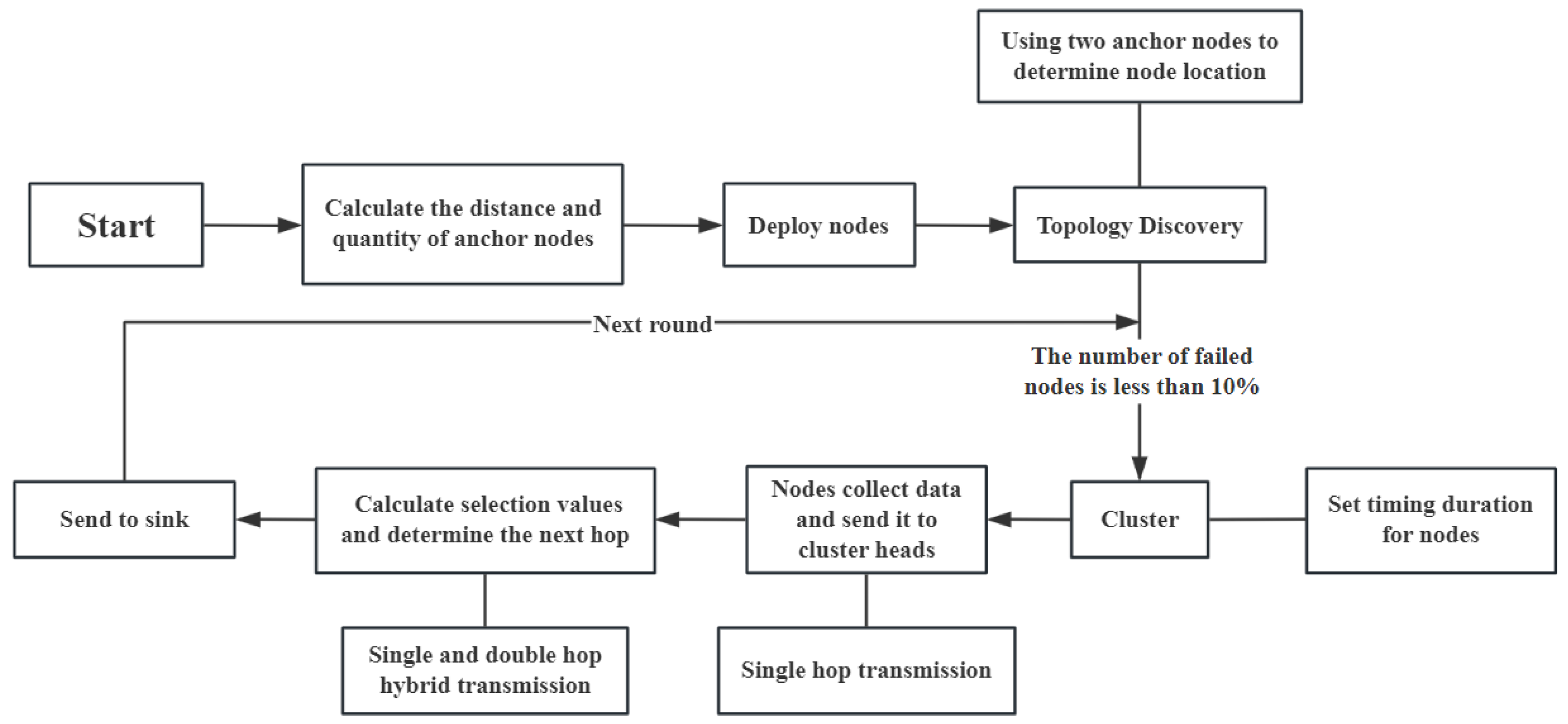Sensors 24 06502 g002