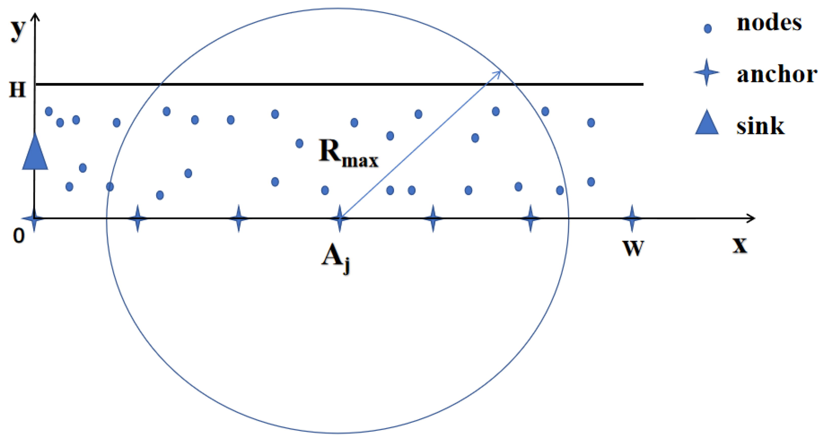 Sensors 24 06502 g003
