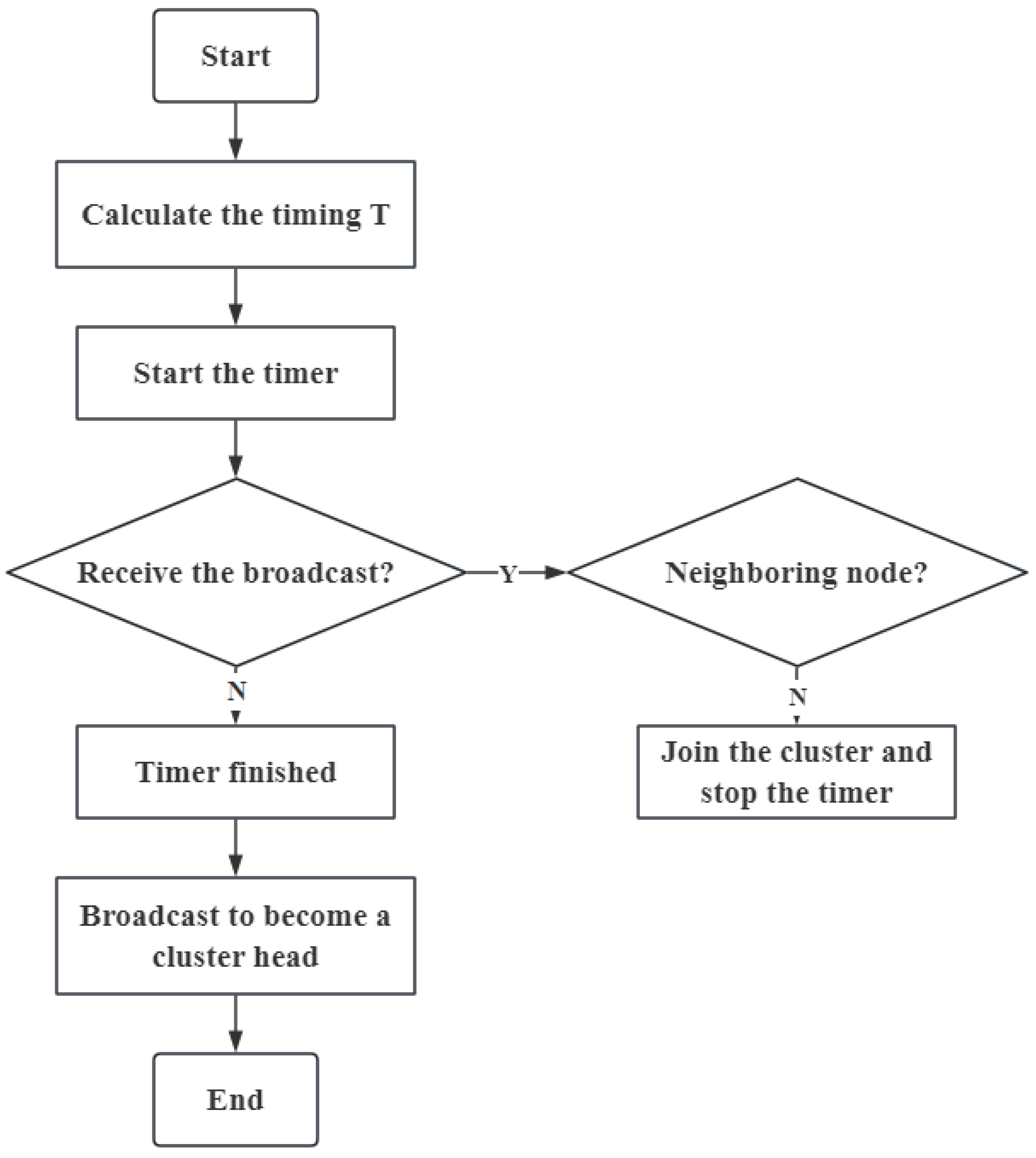 Sensors 24 06502 g009