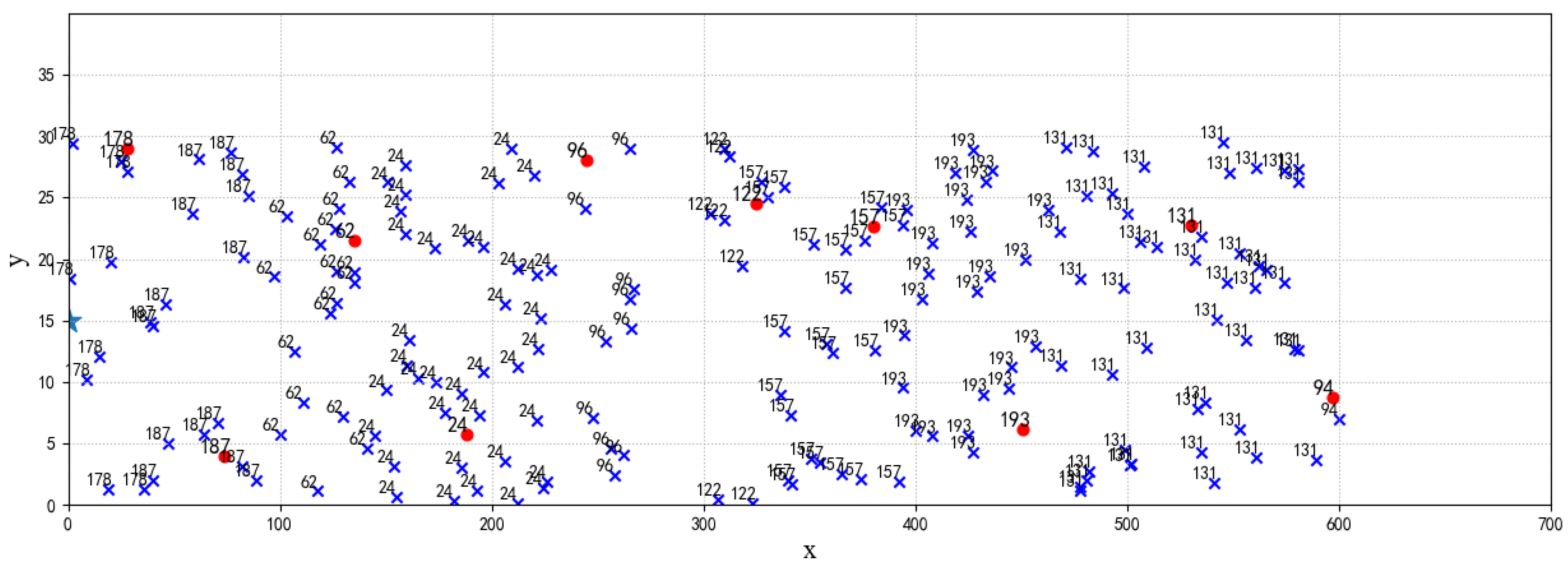 Sensors 24 06502 g010