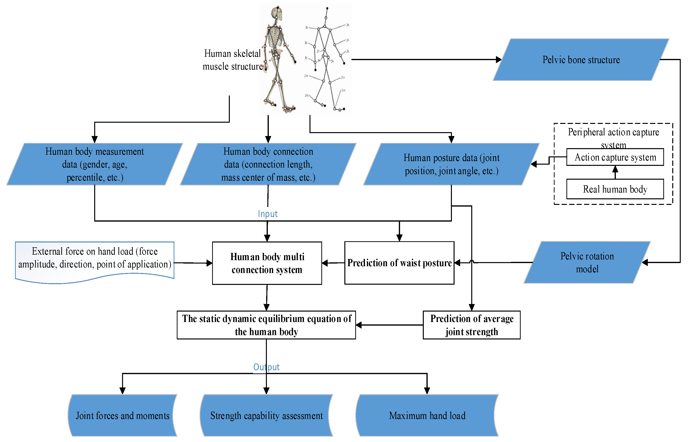 Sensors 24 06504 g001