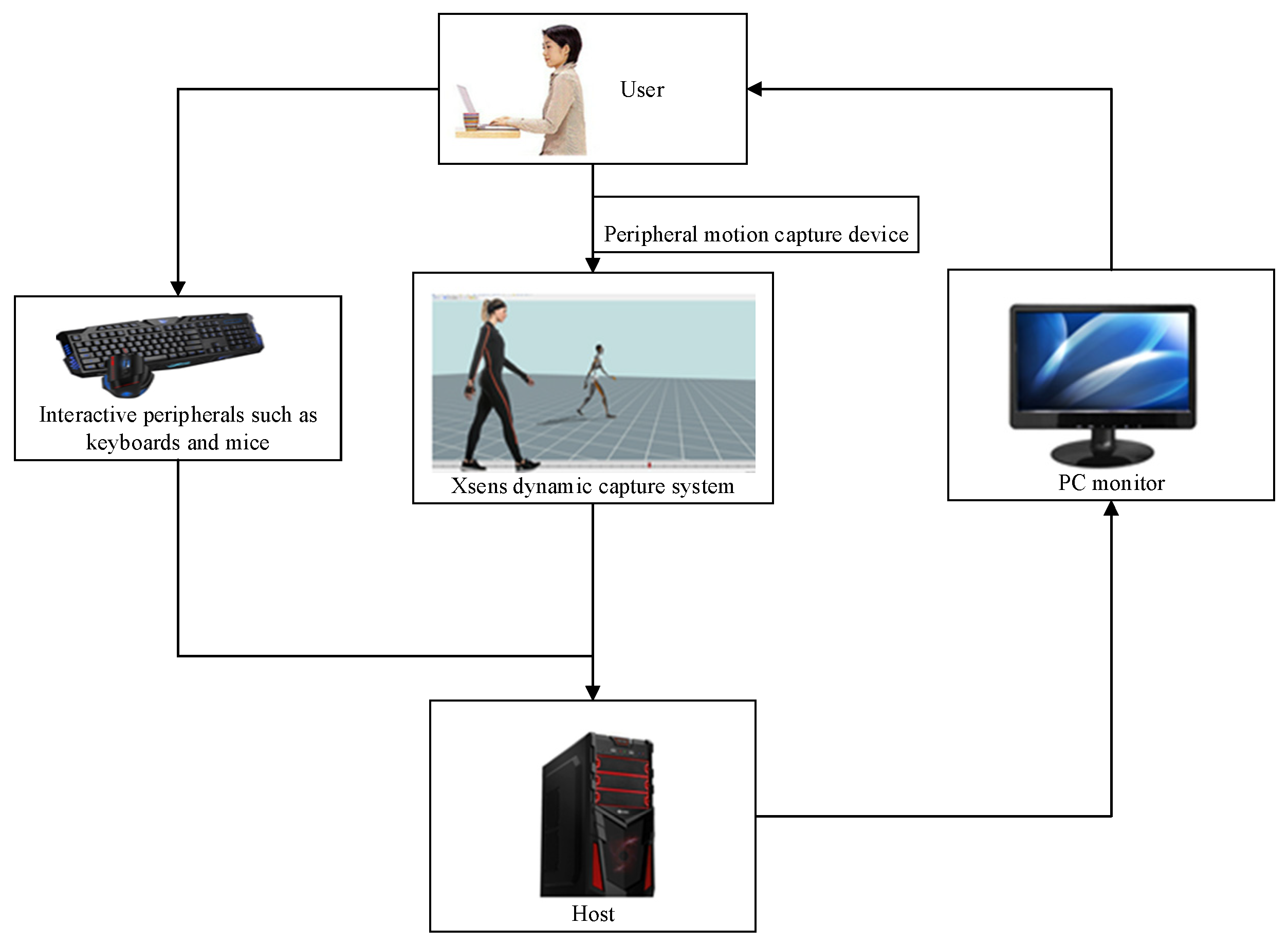 Sensors 24 06504 g004