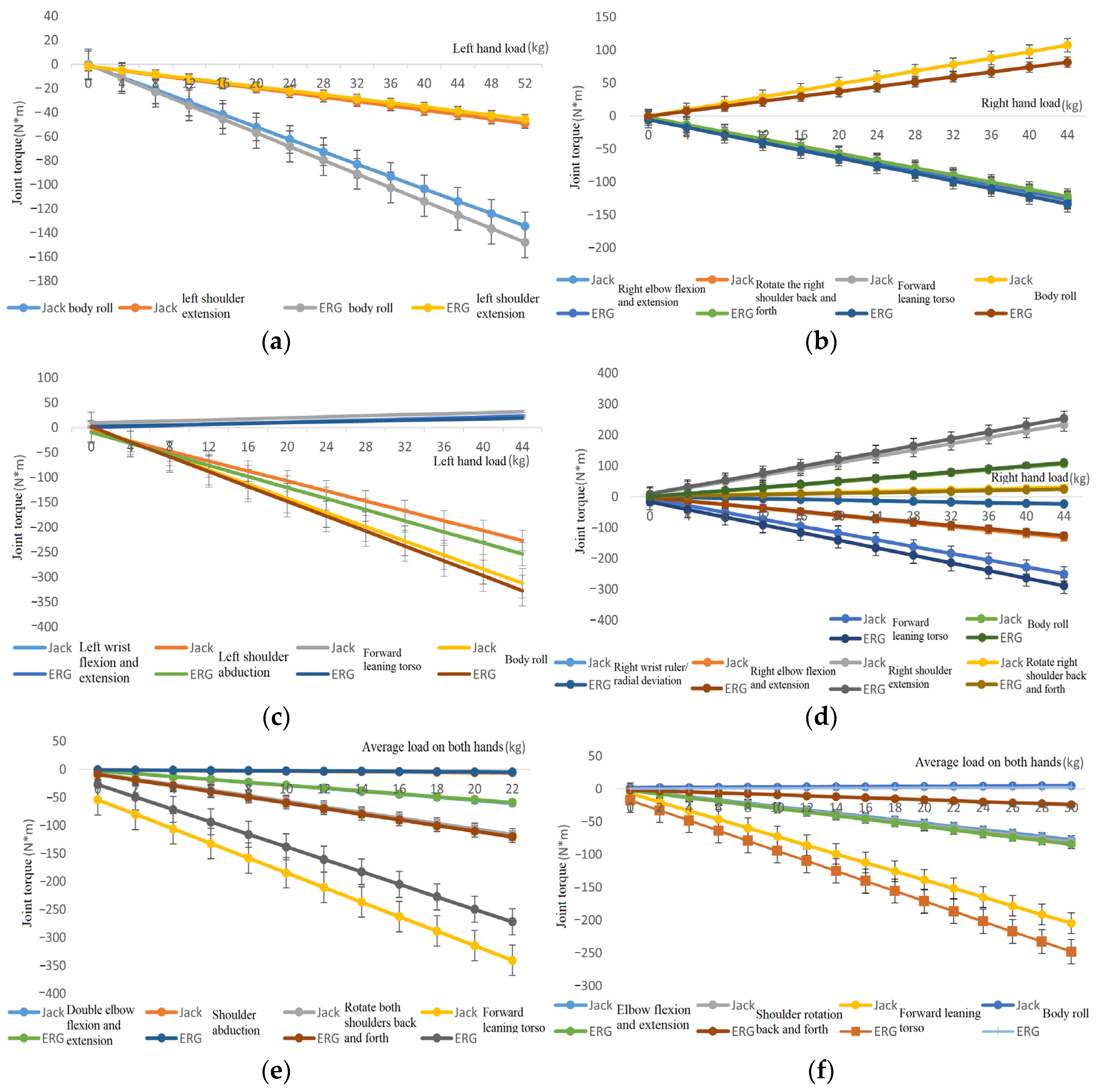 Sensors 24 06504 g006