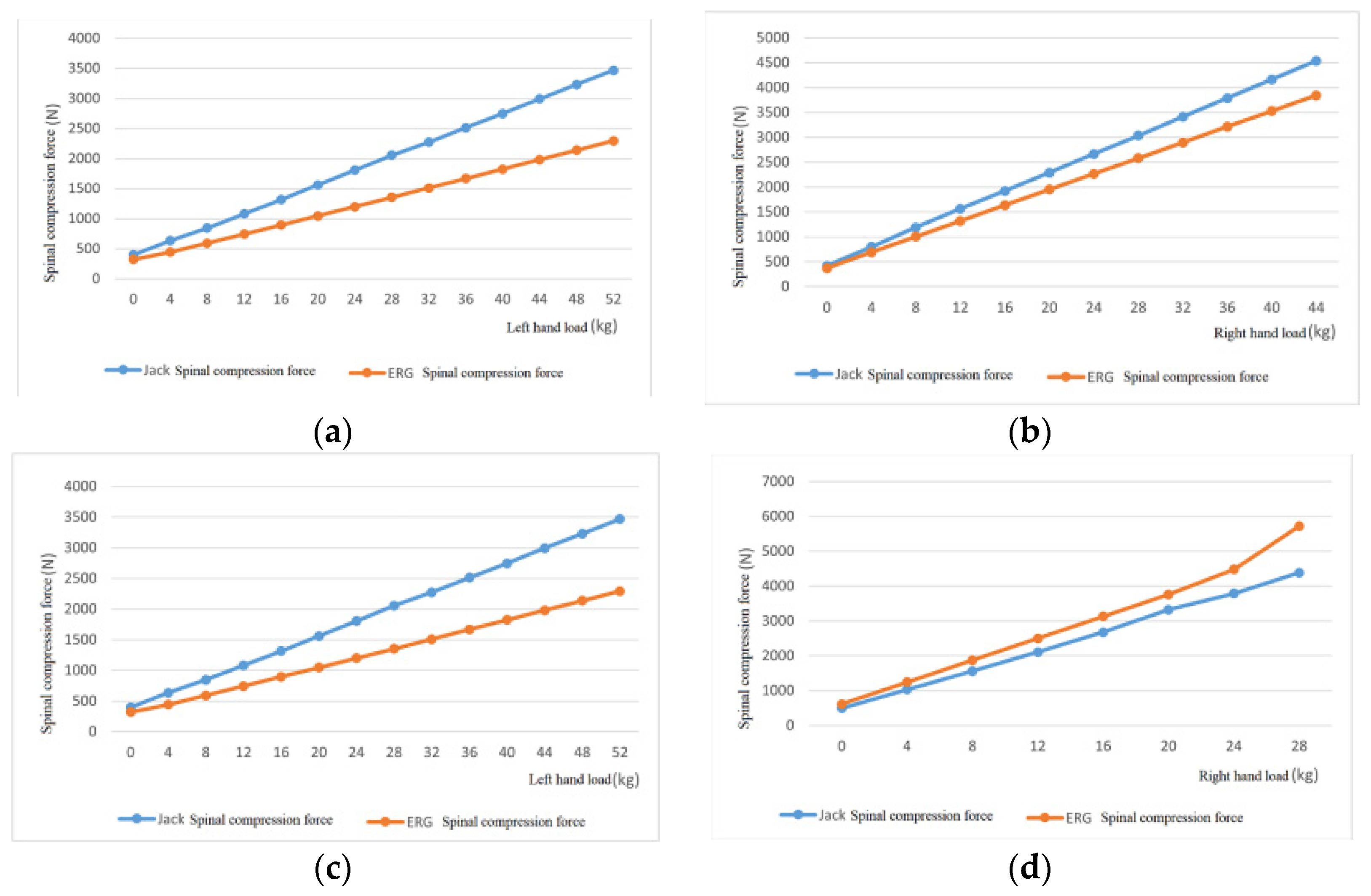 Sensors 24 06504 g007a