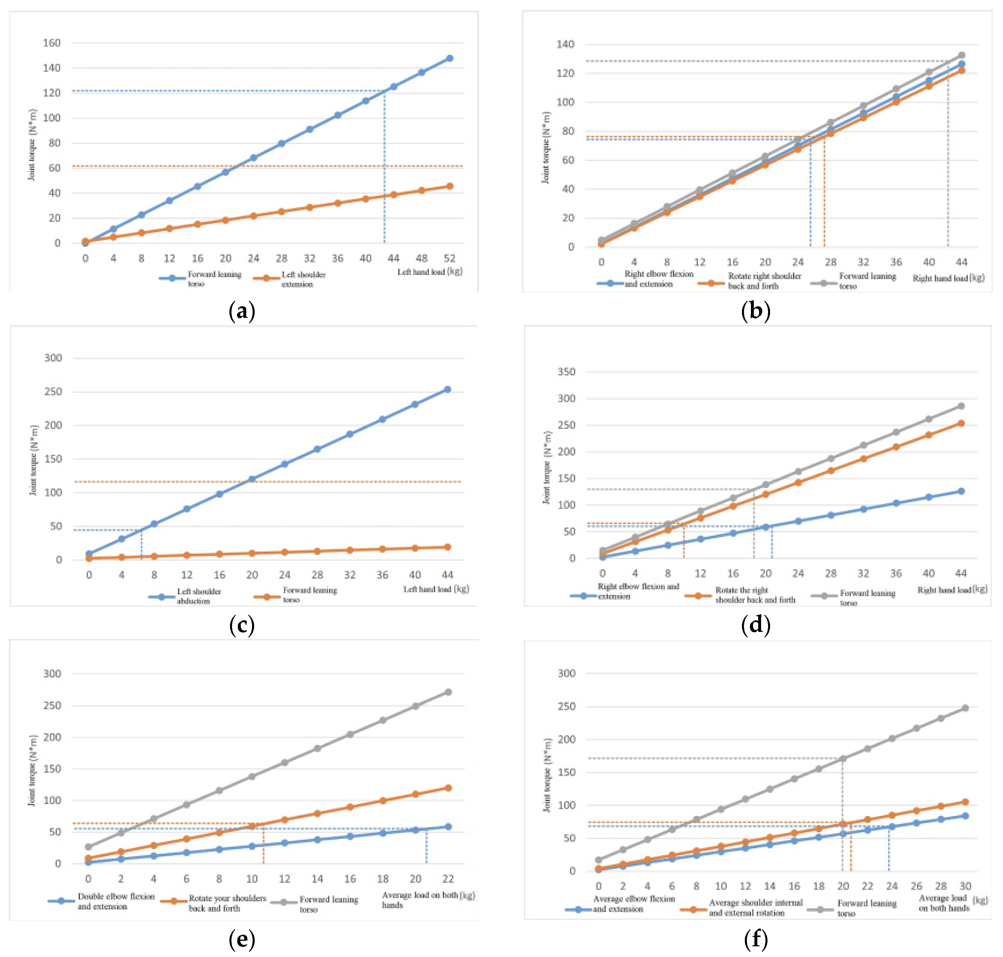 Sensors 24 06504 g008