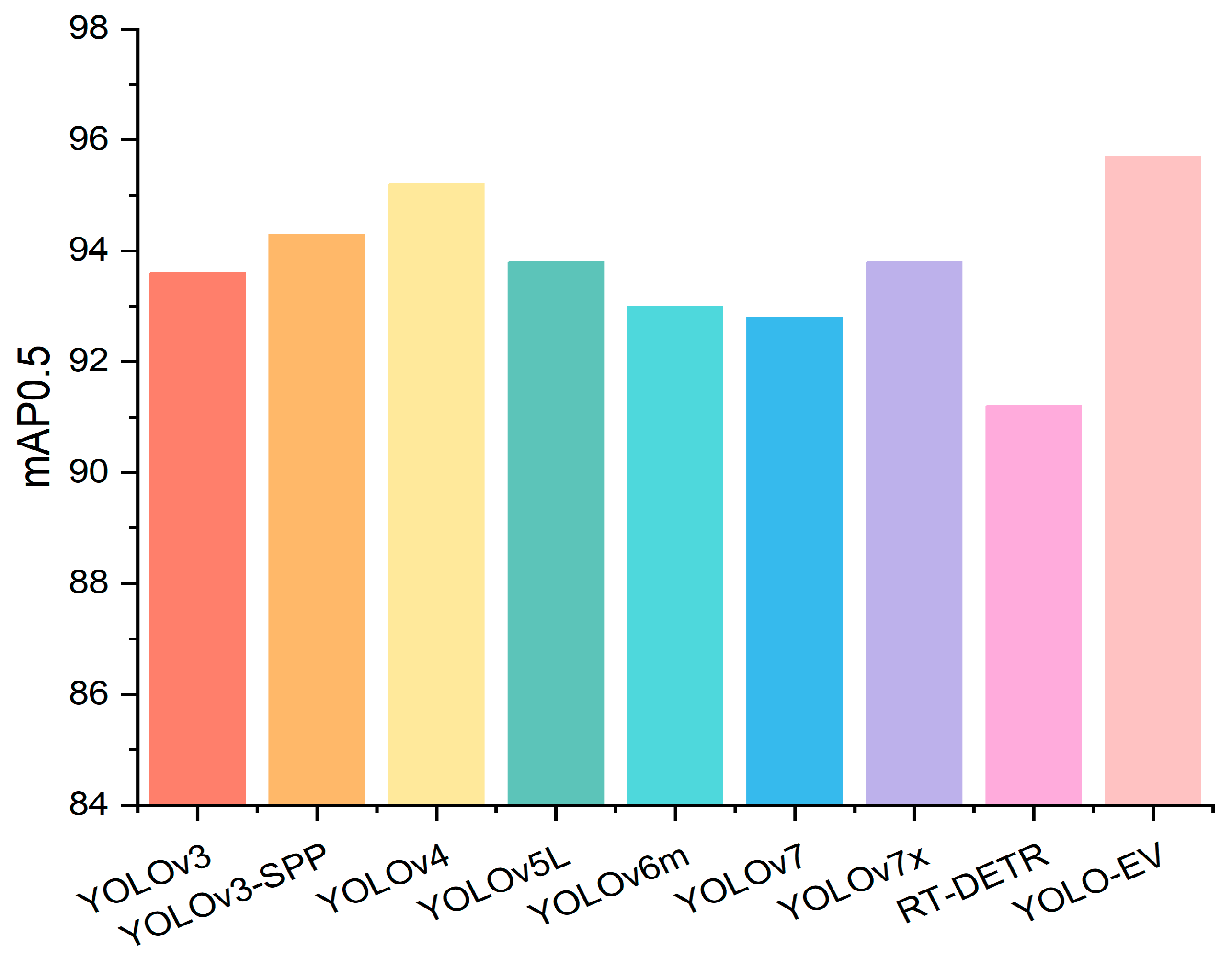 Sensors 24 06506 g010