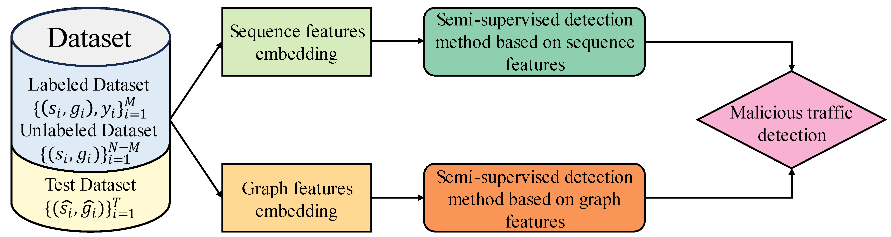 Sensors 24 06507 g007