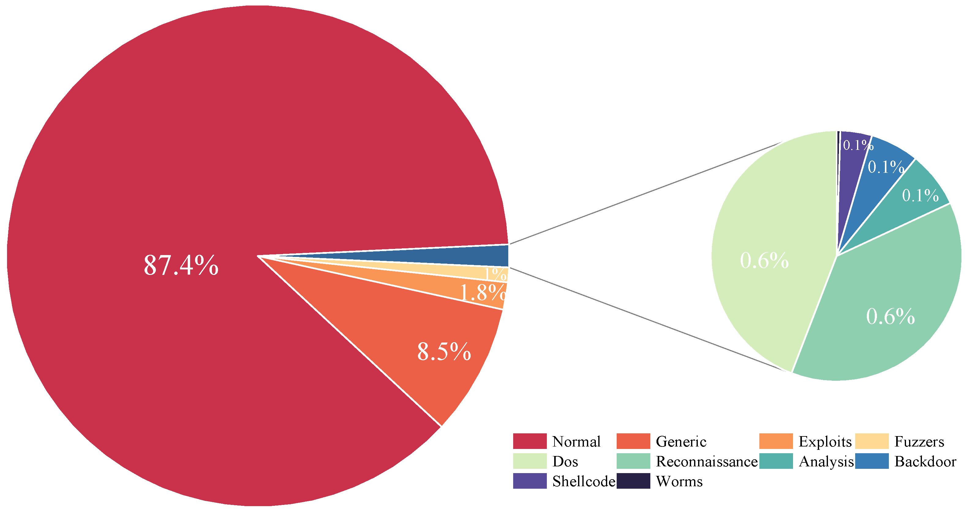 Sensors 24 06507 g008