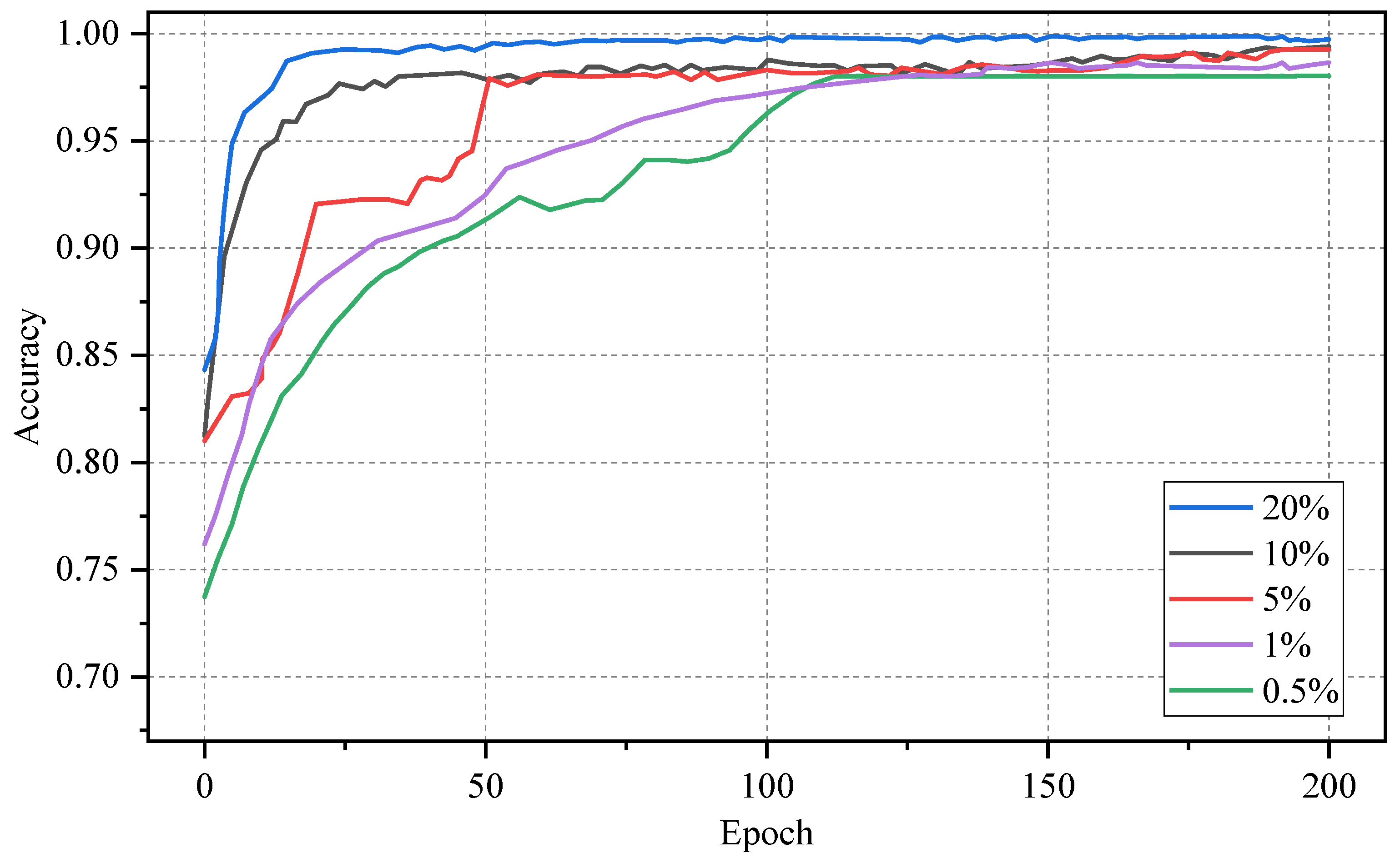 Sensors 24 06507 g010