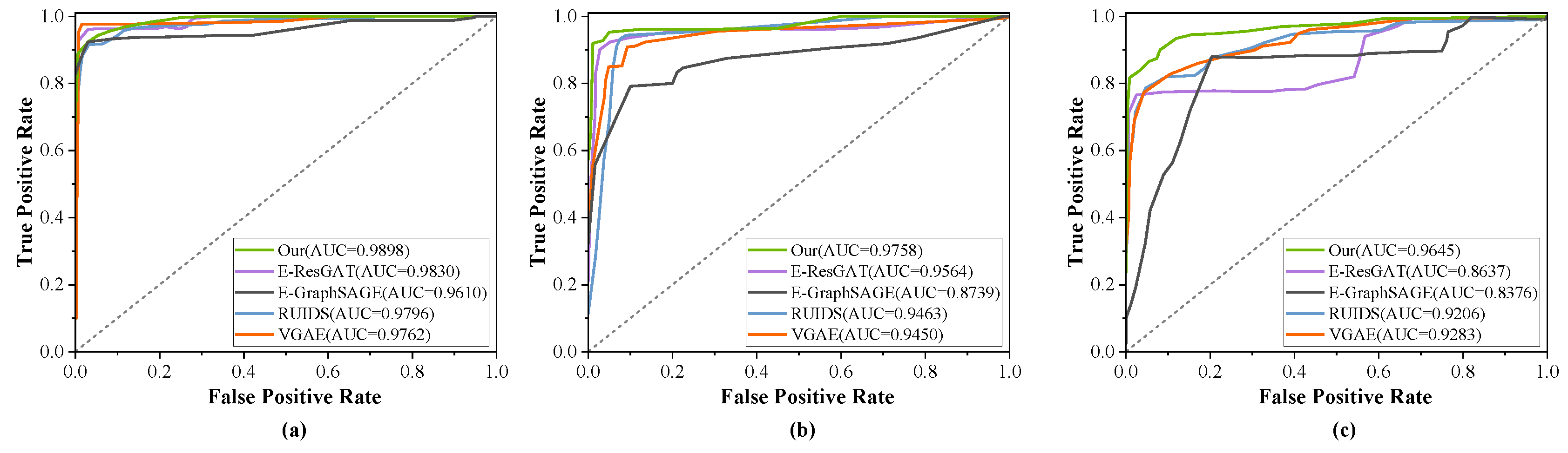 Sensors 24 06507 g012