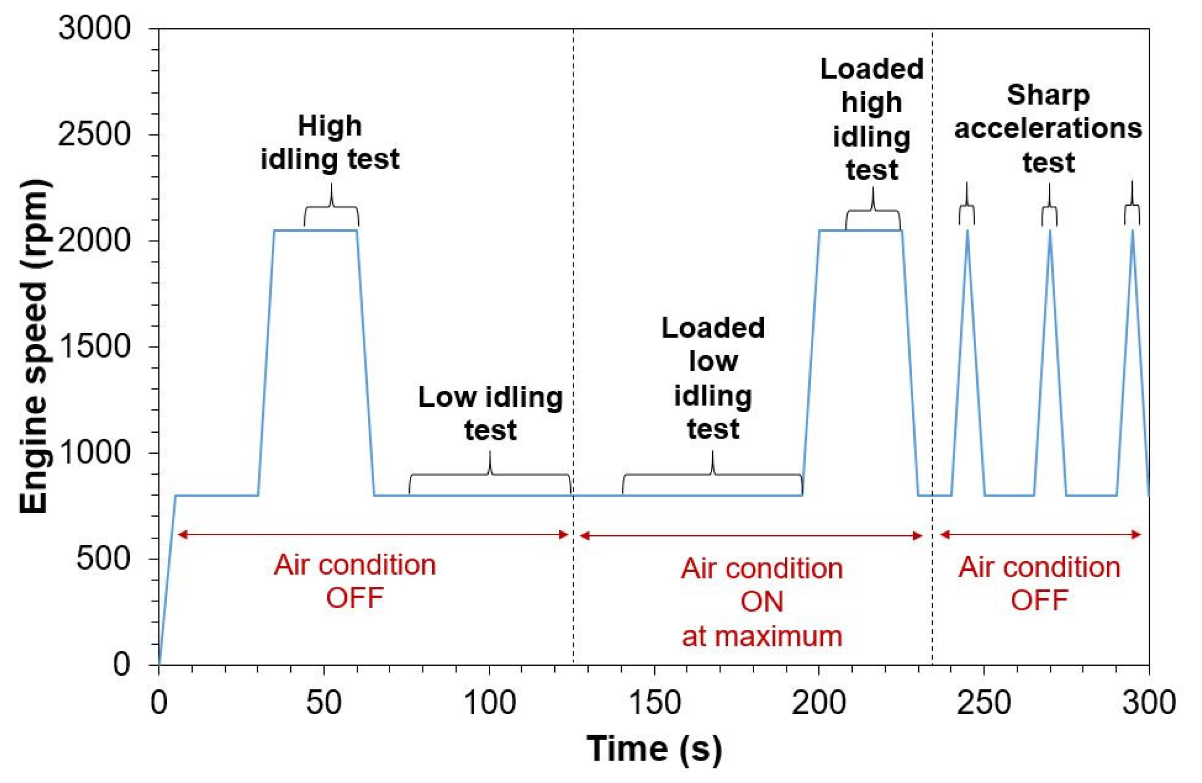 Sensors 24 06509 g002