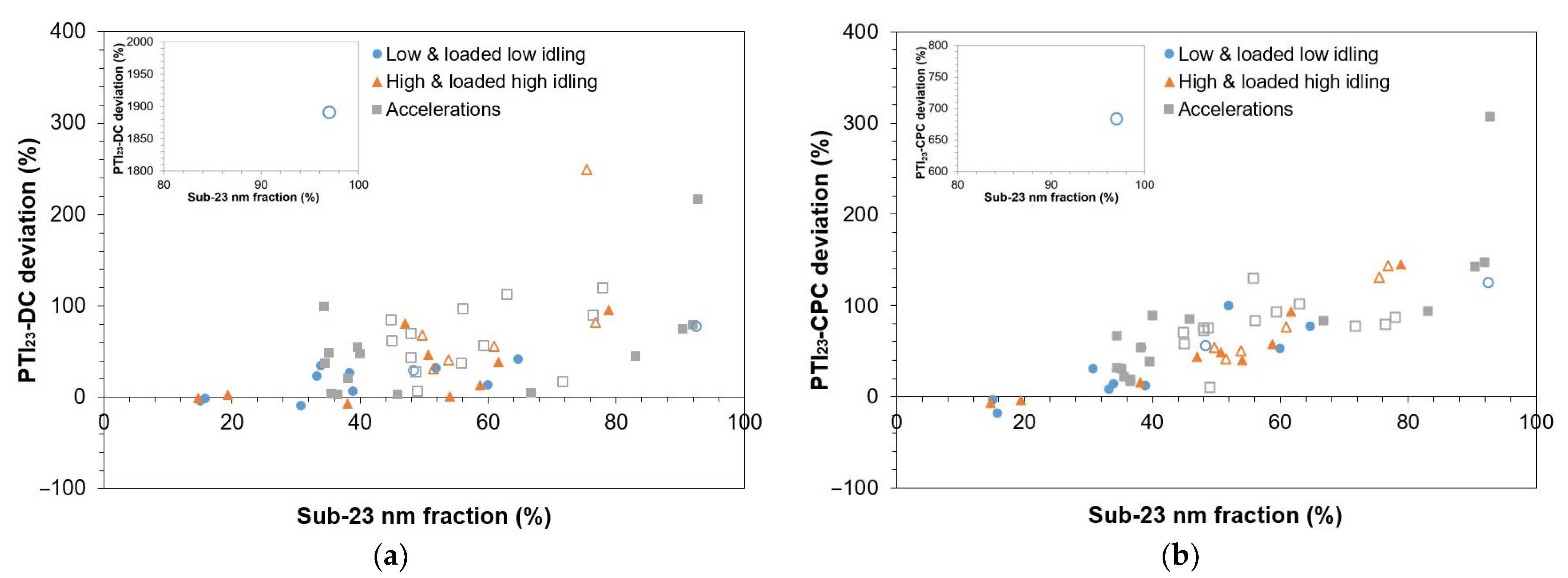 Sensors 24 06509 g005