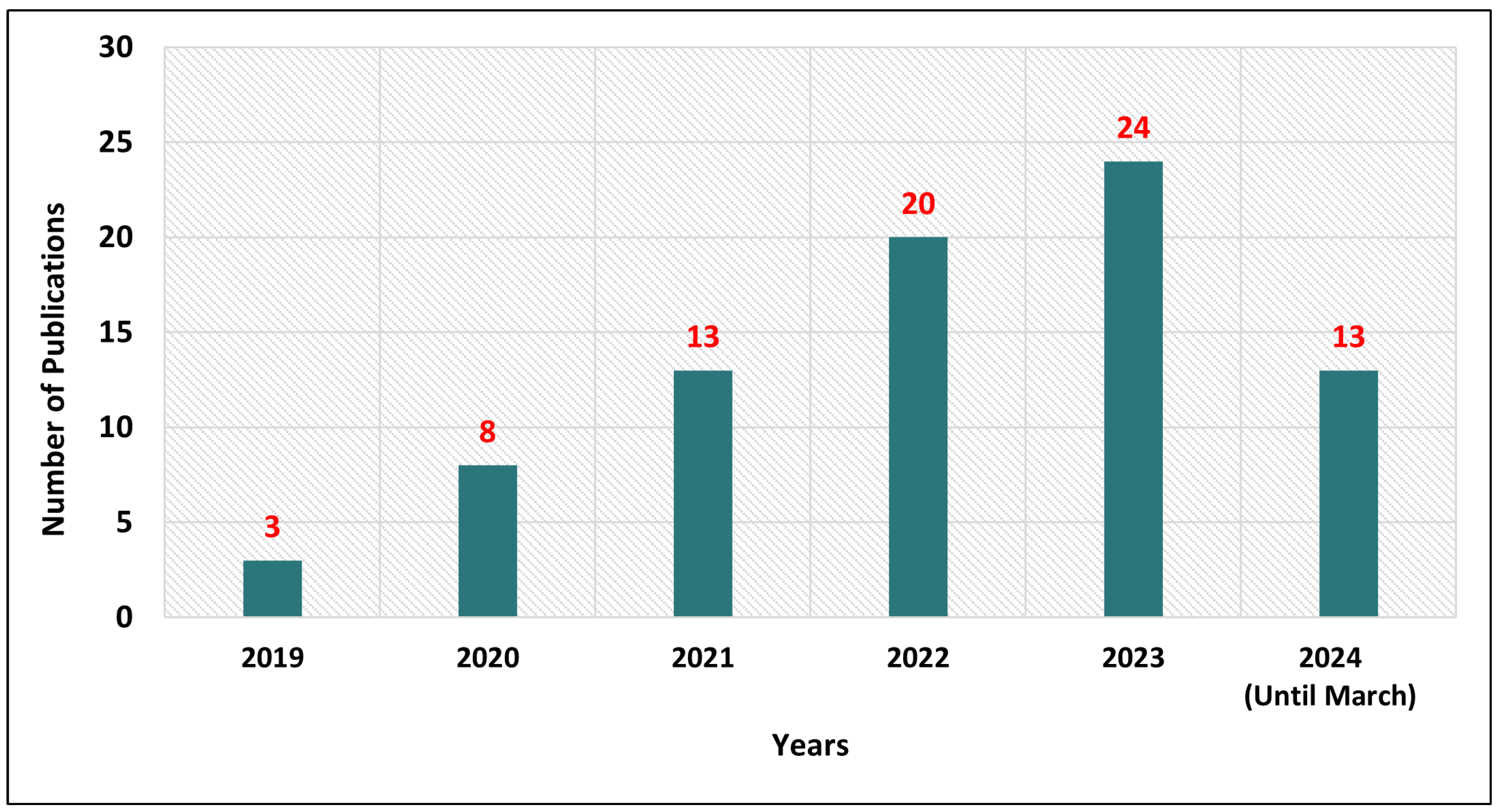 Sensors 24 06511 g002
