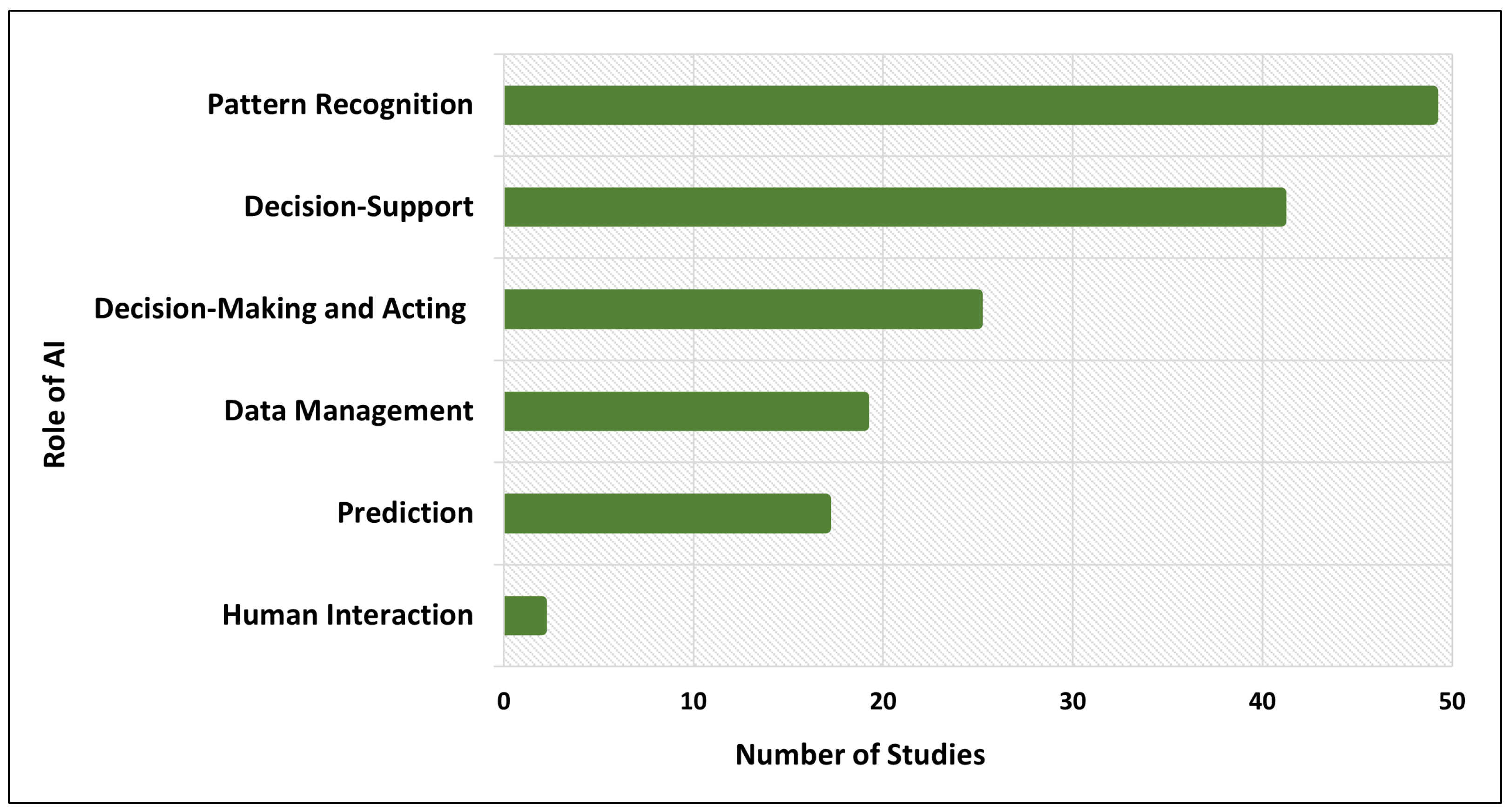 Sensors 24 06511 g003
