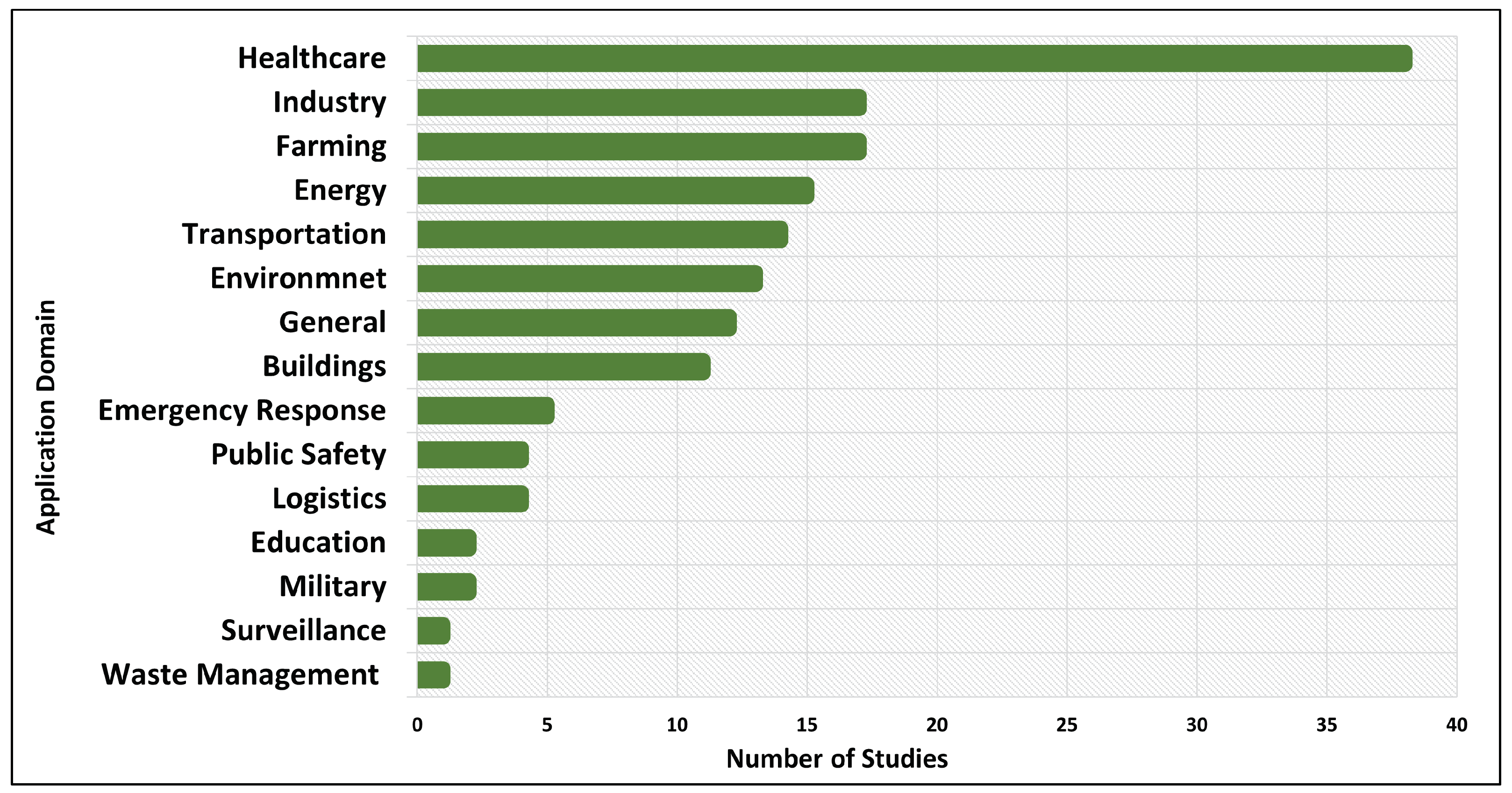 Sensors 24 06511 g004
