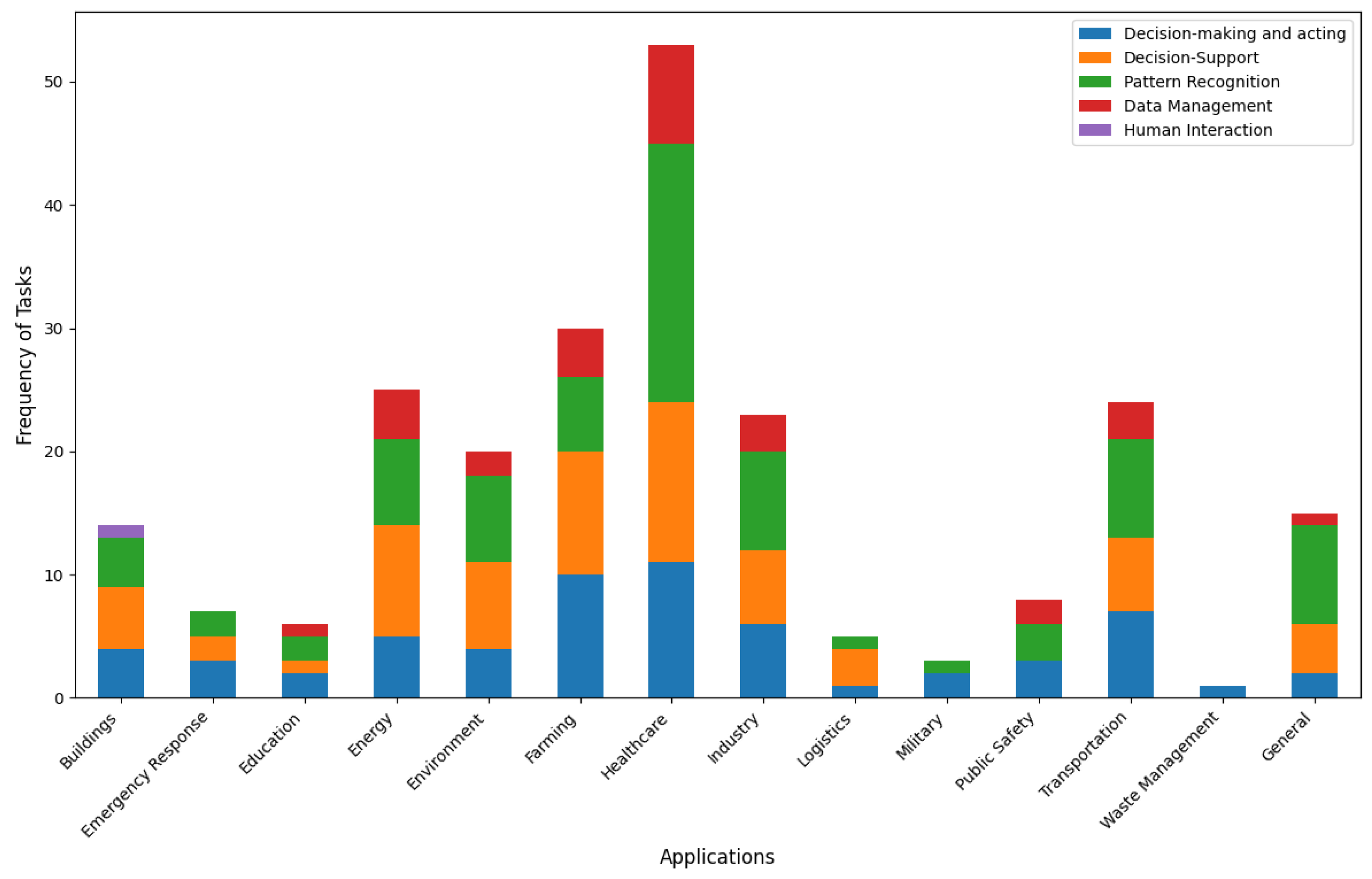 Sensors 24 06511 g006