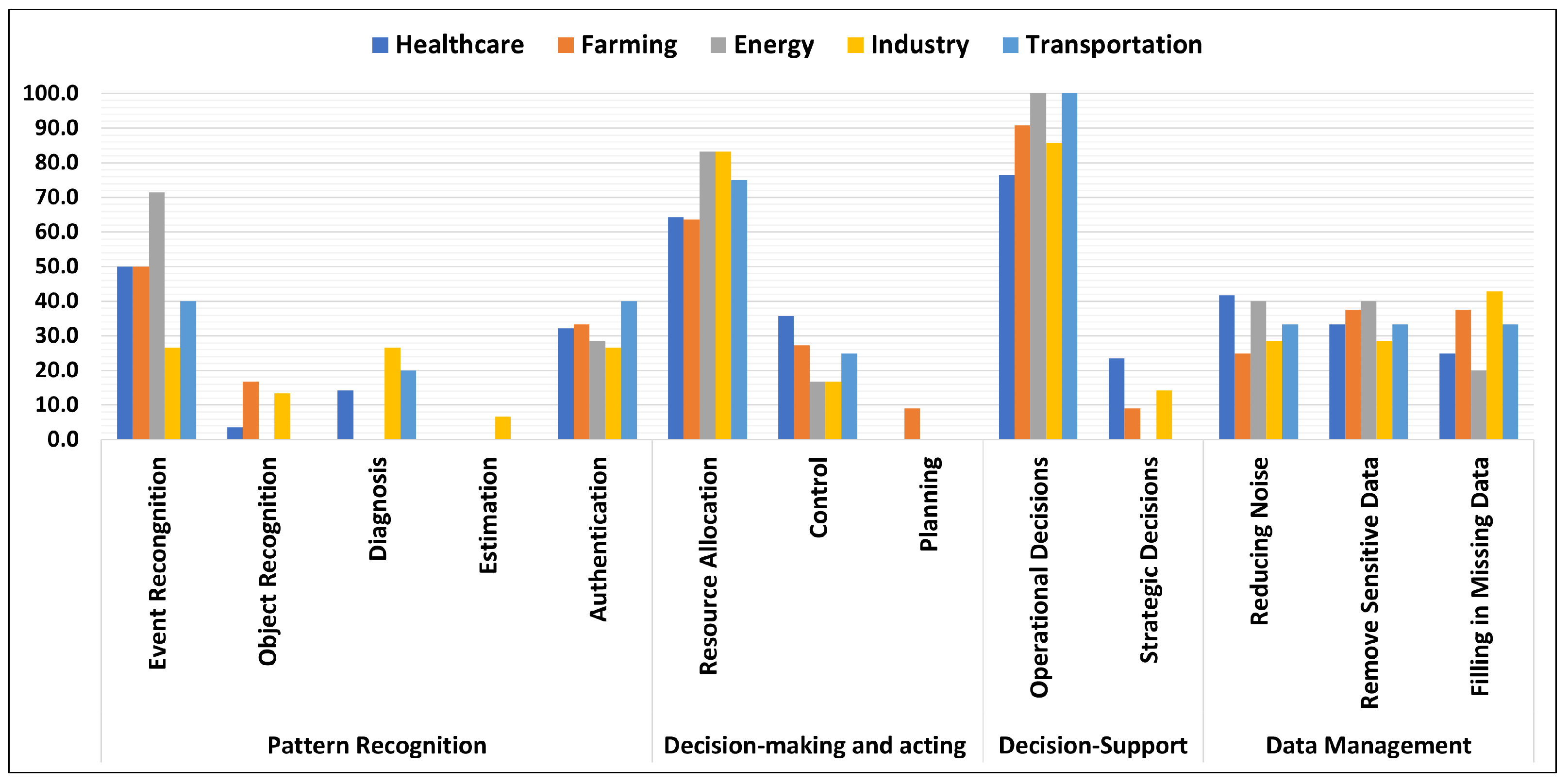 Sensors 24 06511 g007