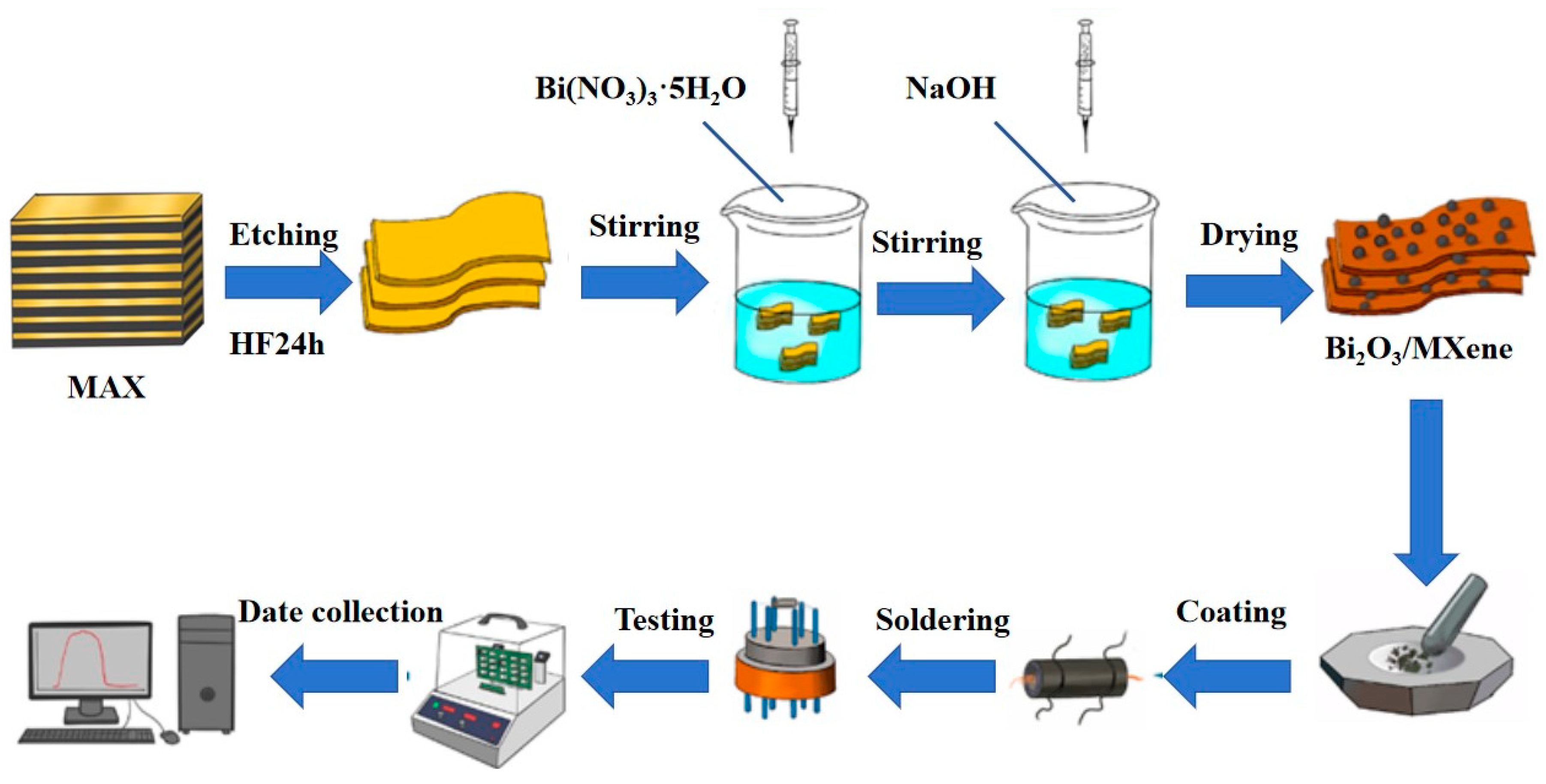 Sensors 24 06514 g001