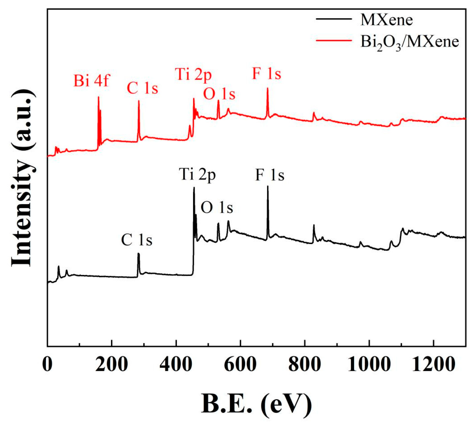 Sensors 24 06514 g003