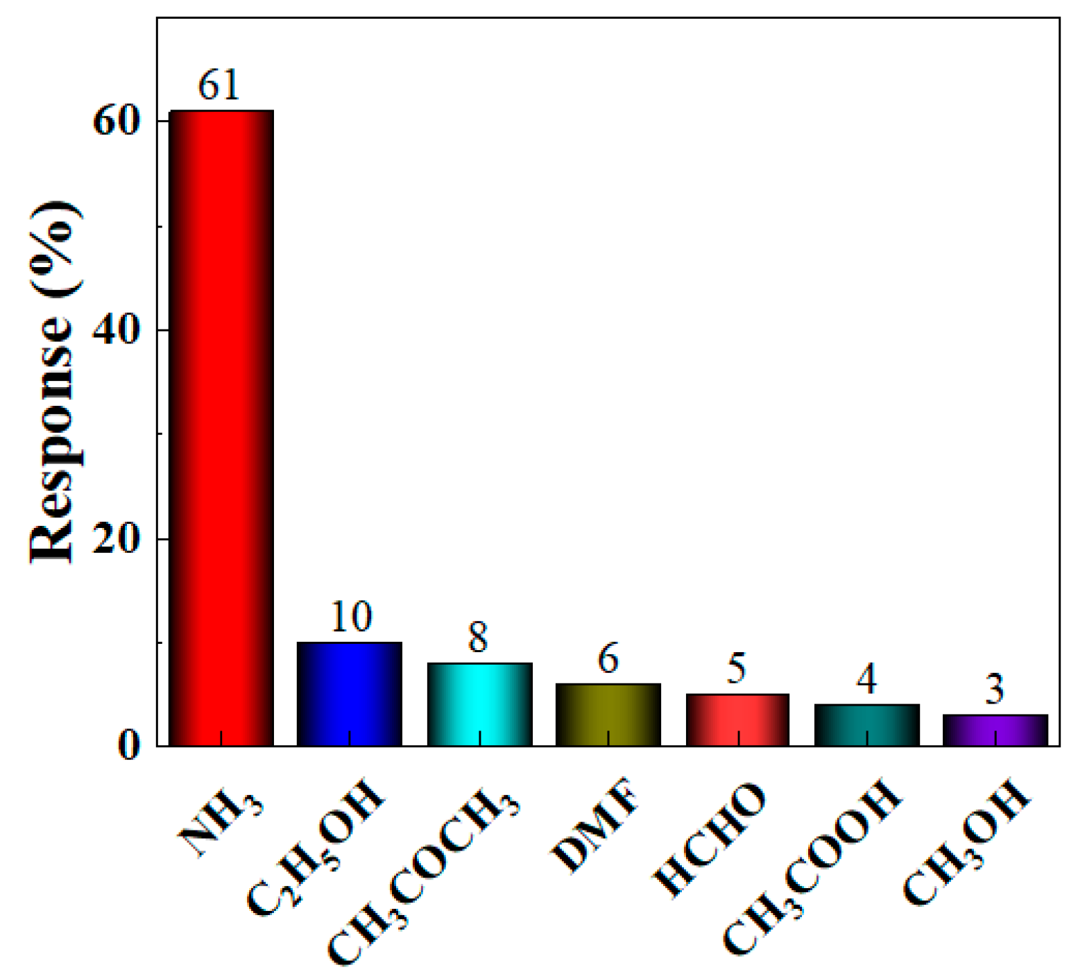 Sensors 24 06514 g008
