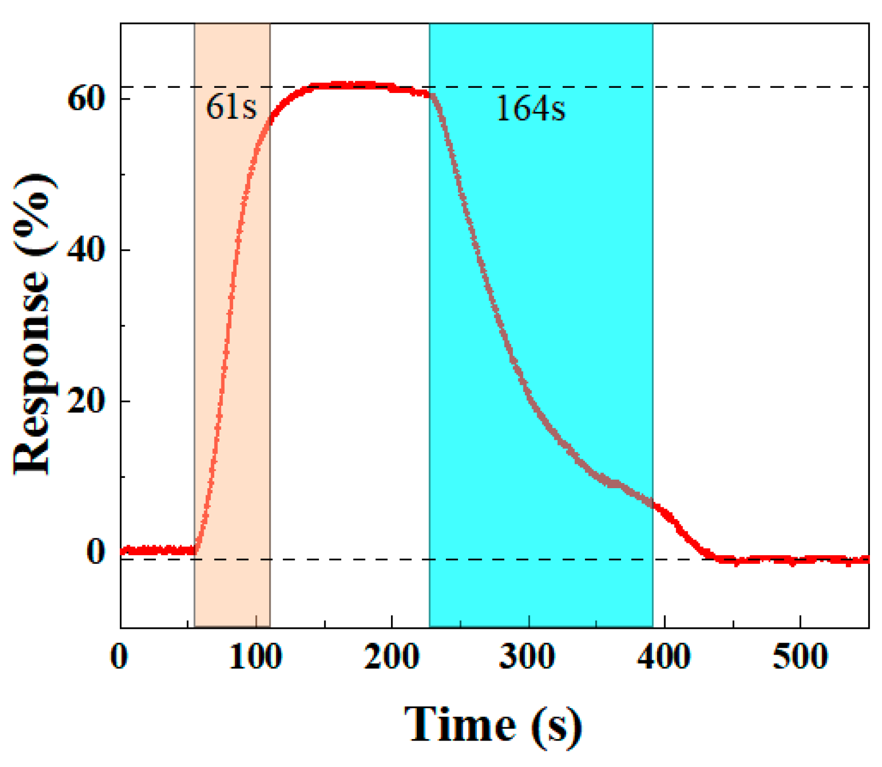 Sensors 24 06514 g010
