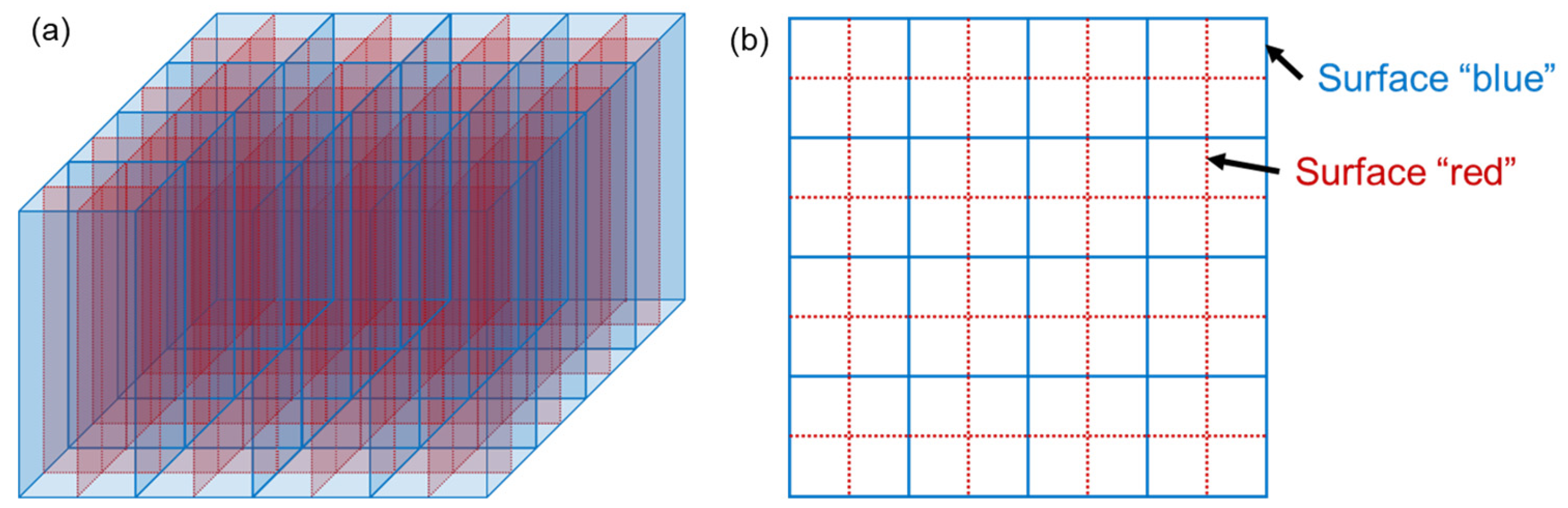 Sensors 24 06520 g002
