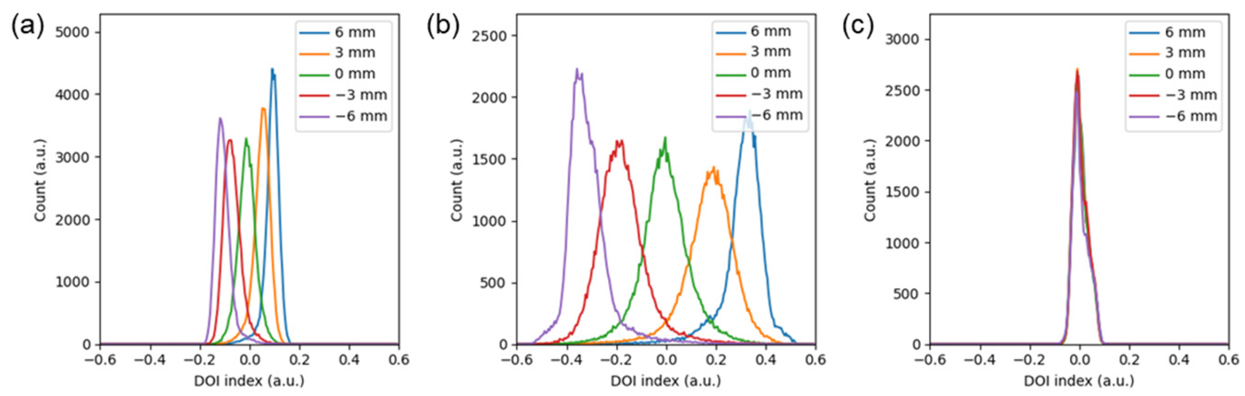Sensors 24 06520 g005