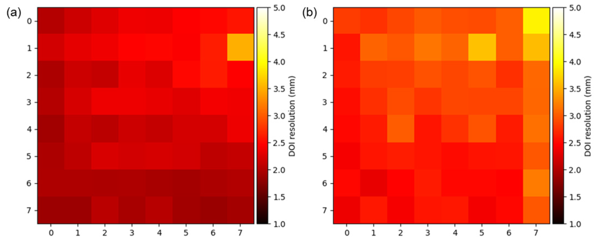 Sensors 24 06520 g006