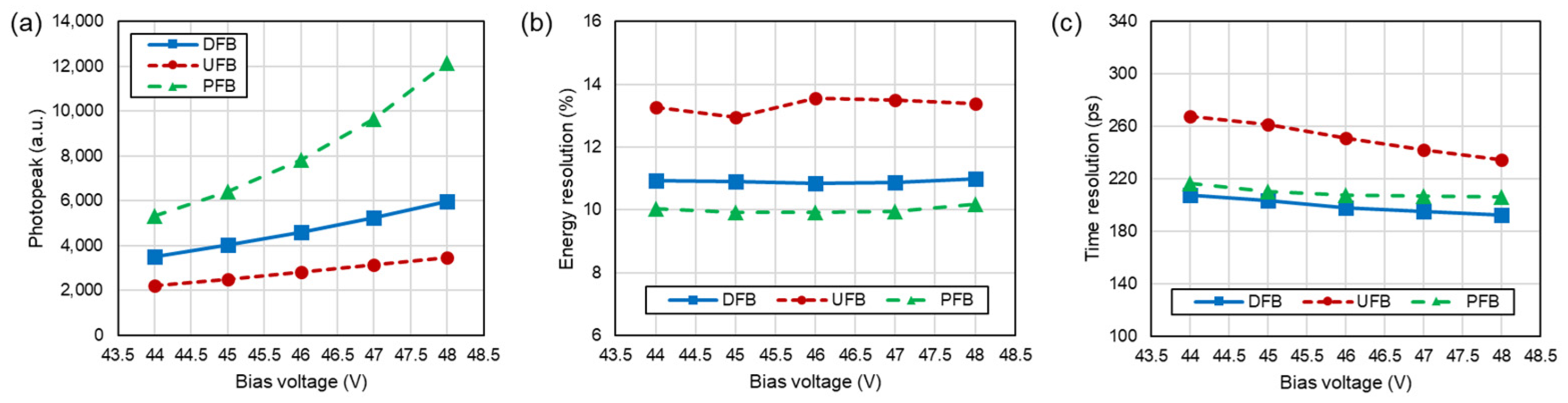 Sensors 24 06520 g007