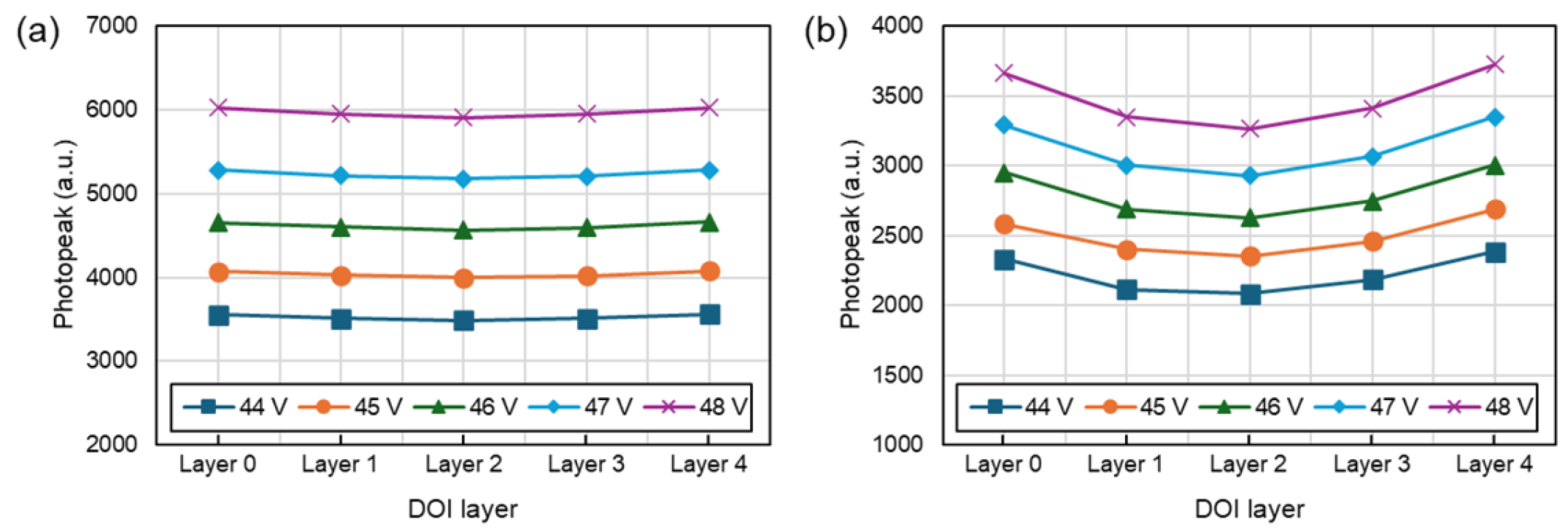 Sensors 24 06520 g008