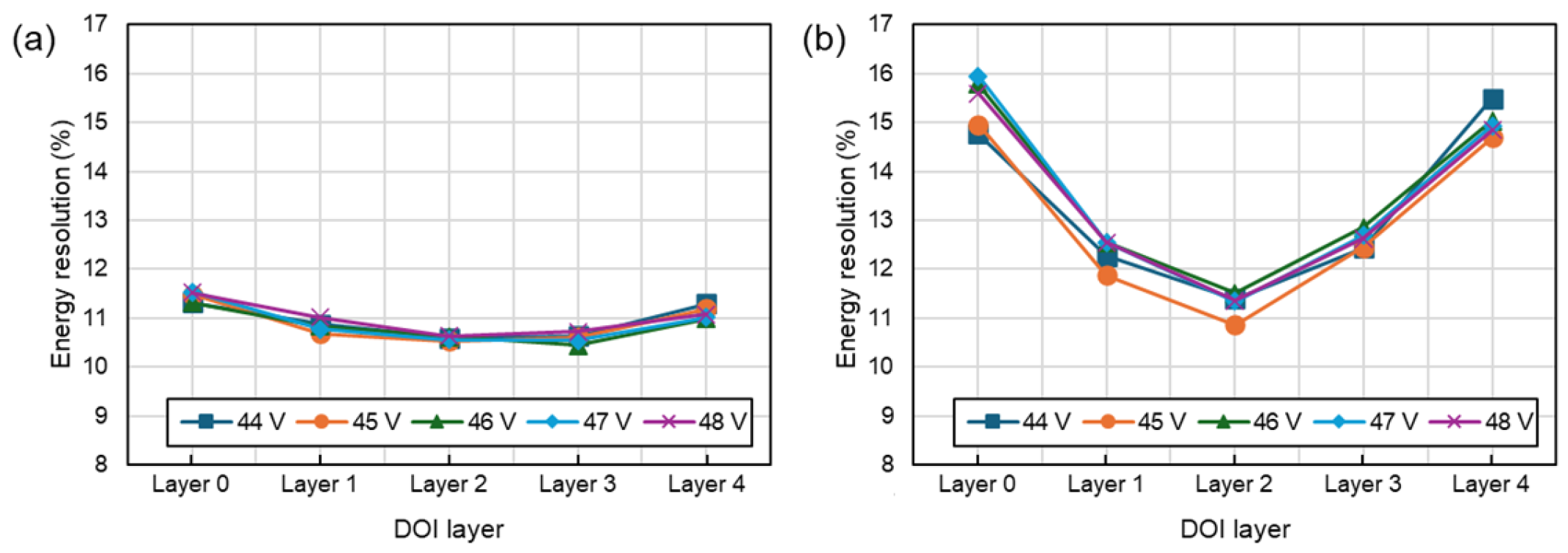 Sensors 24 06520 g009