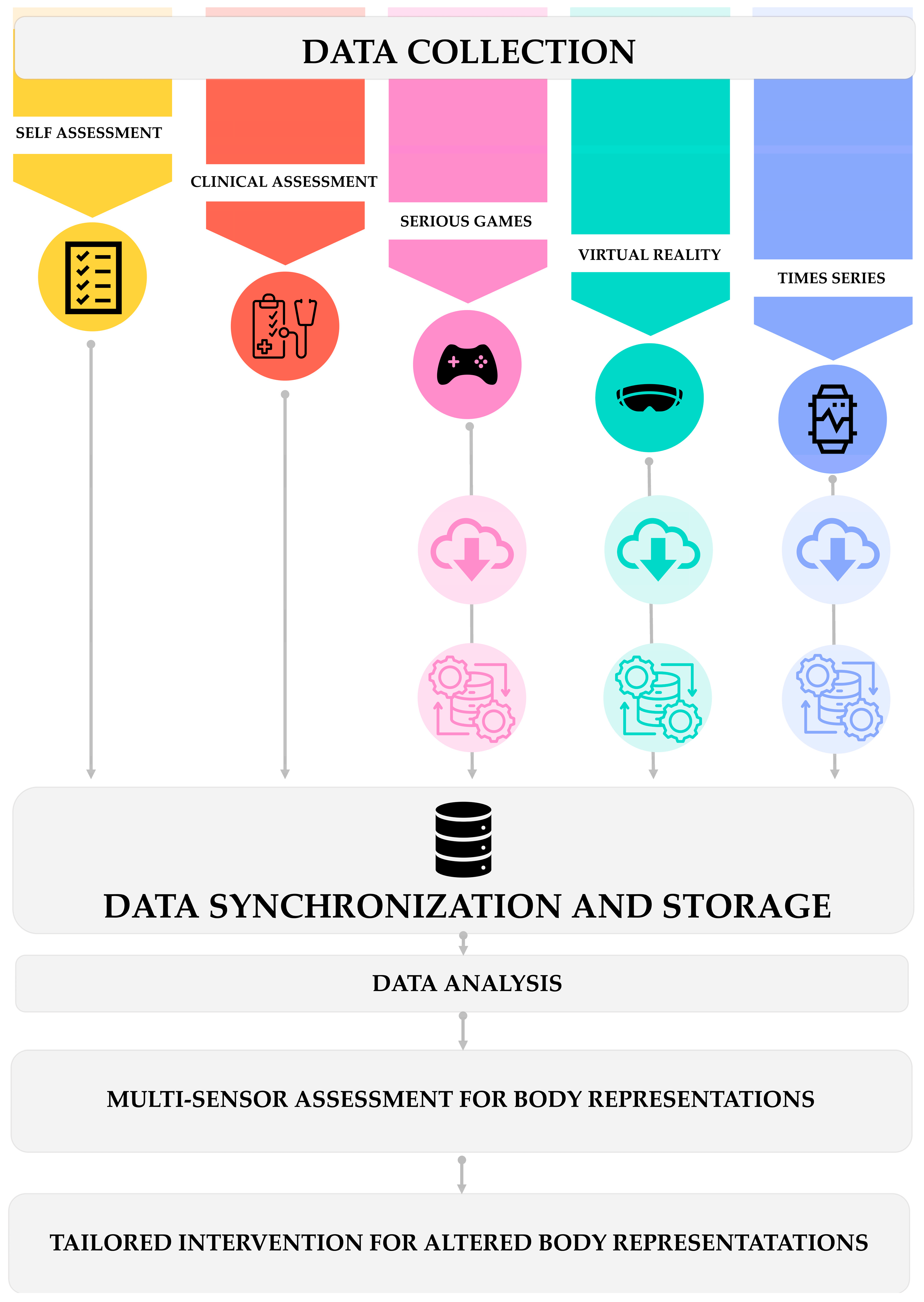 Sensors 24 06523 g003