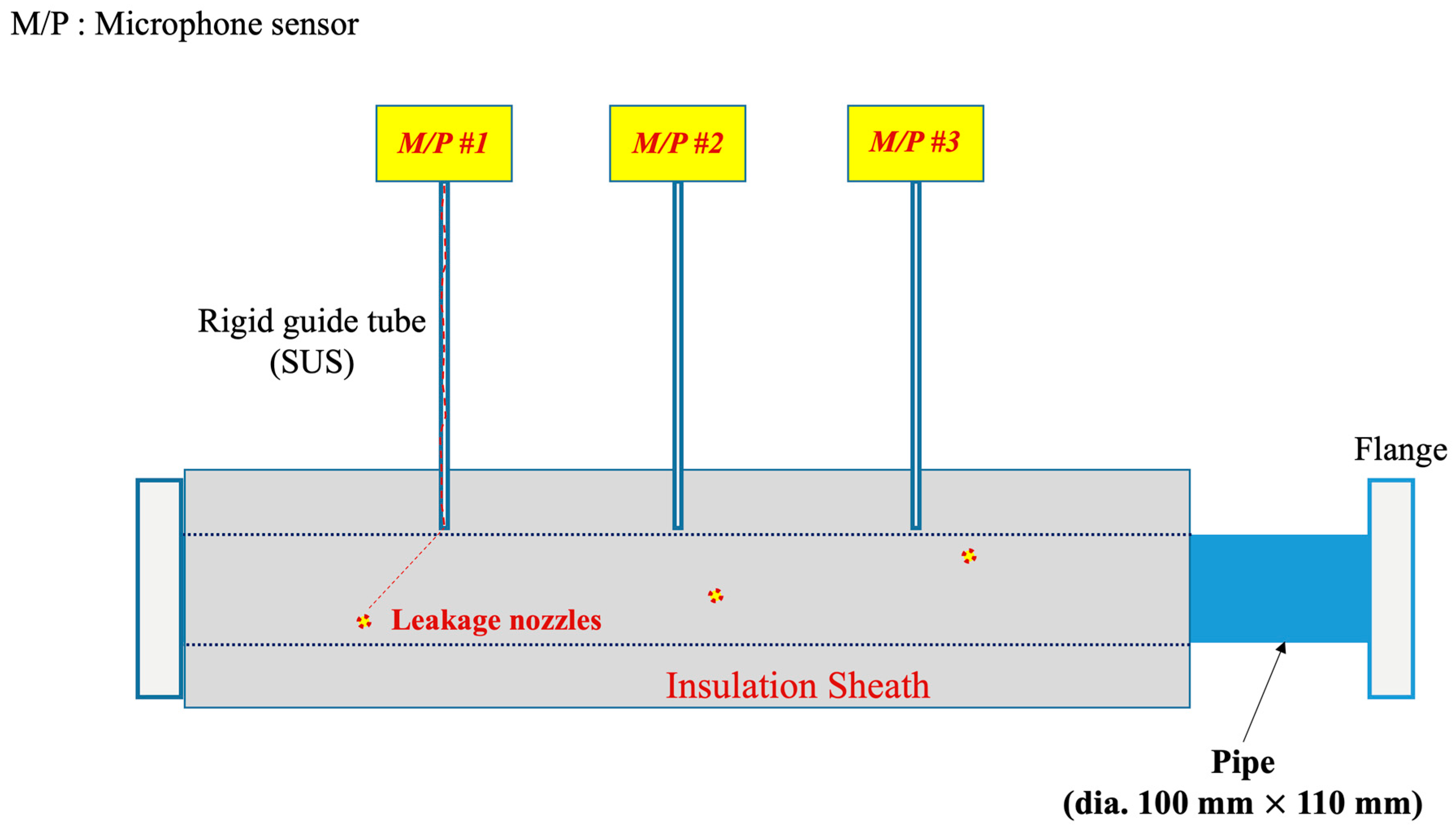 Sensors 24 06524 g001