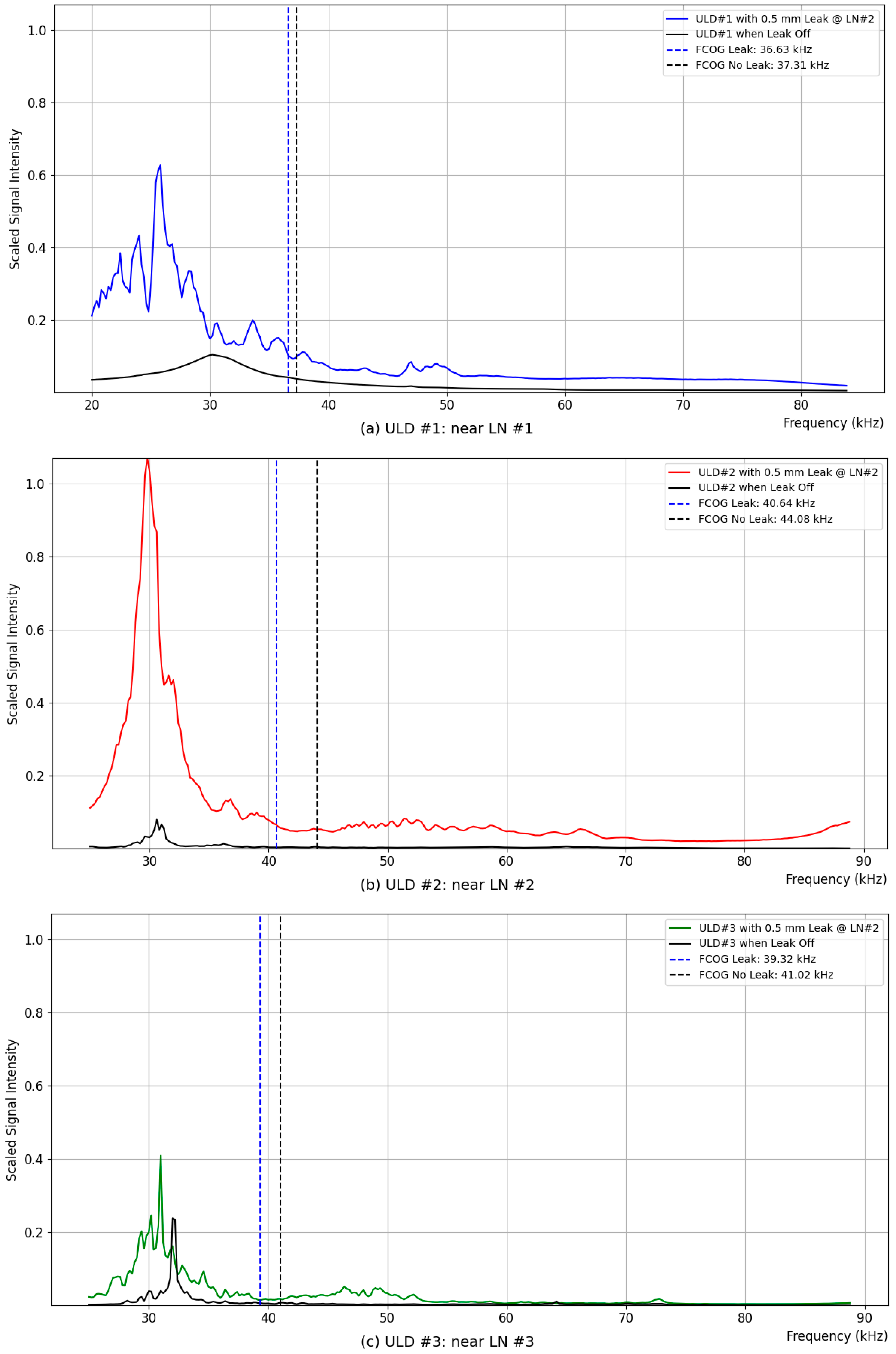 Sensors 24 06524 g006