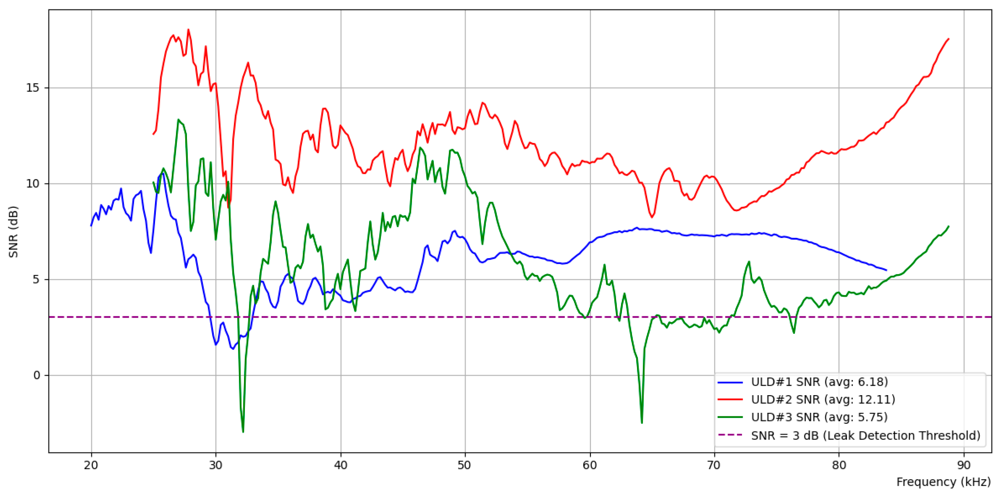 Sensors 24 06524 g007