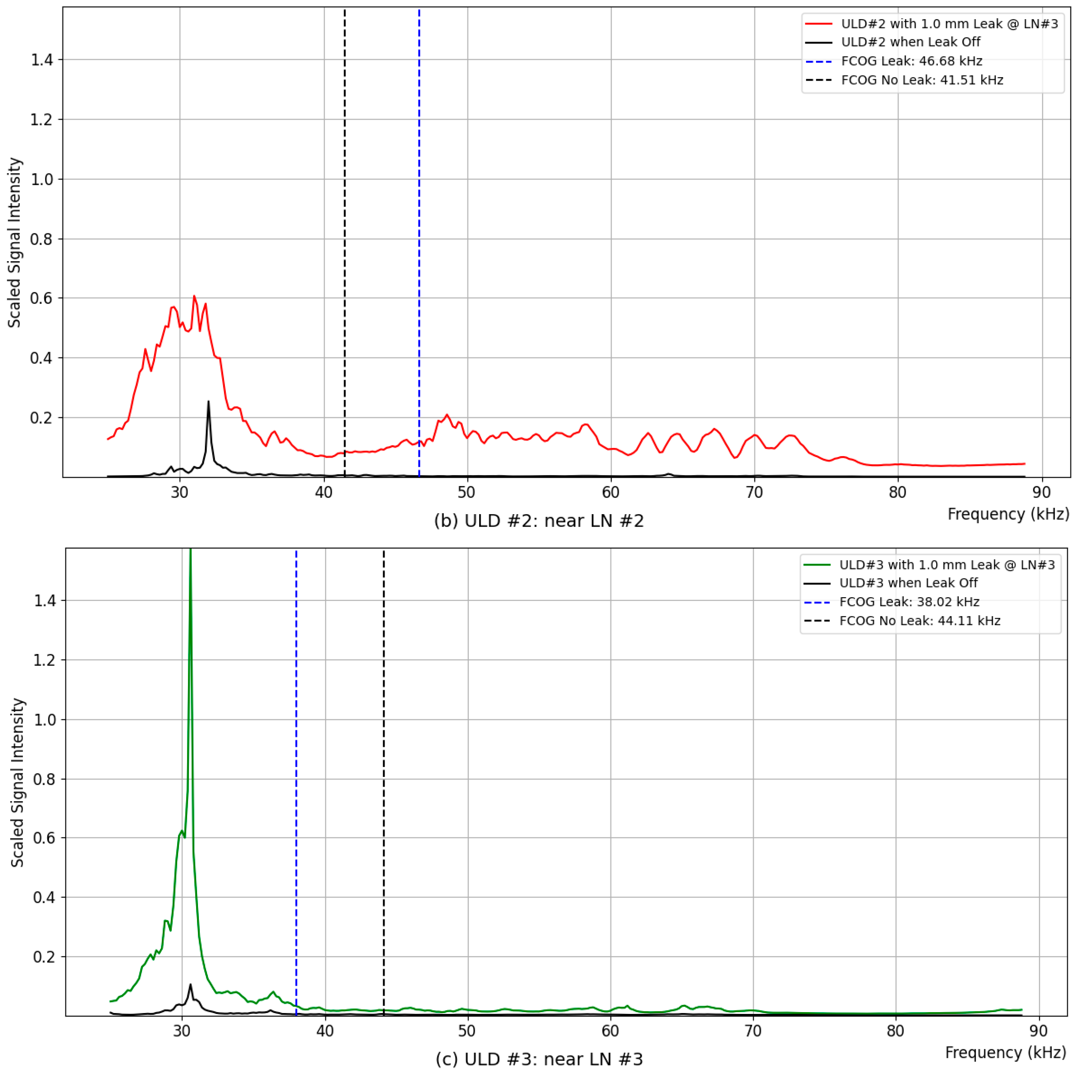 Sensors 24 06524 g008b