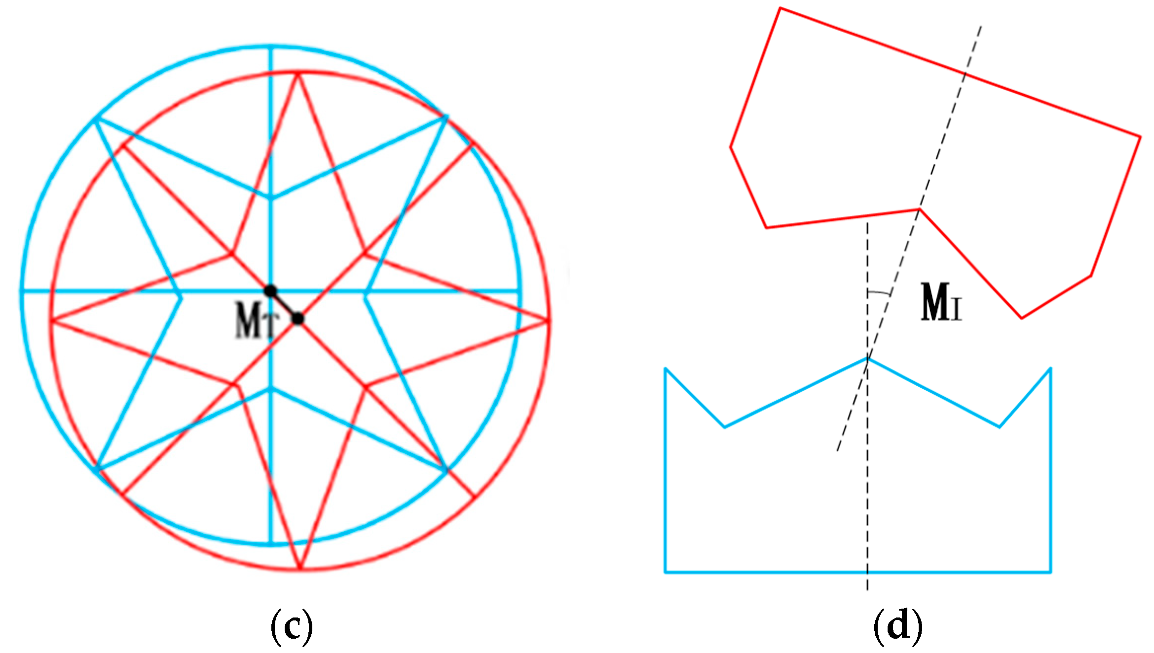 Sensors 24 06534 g008b