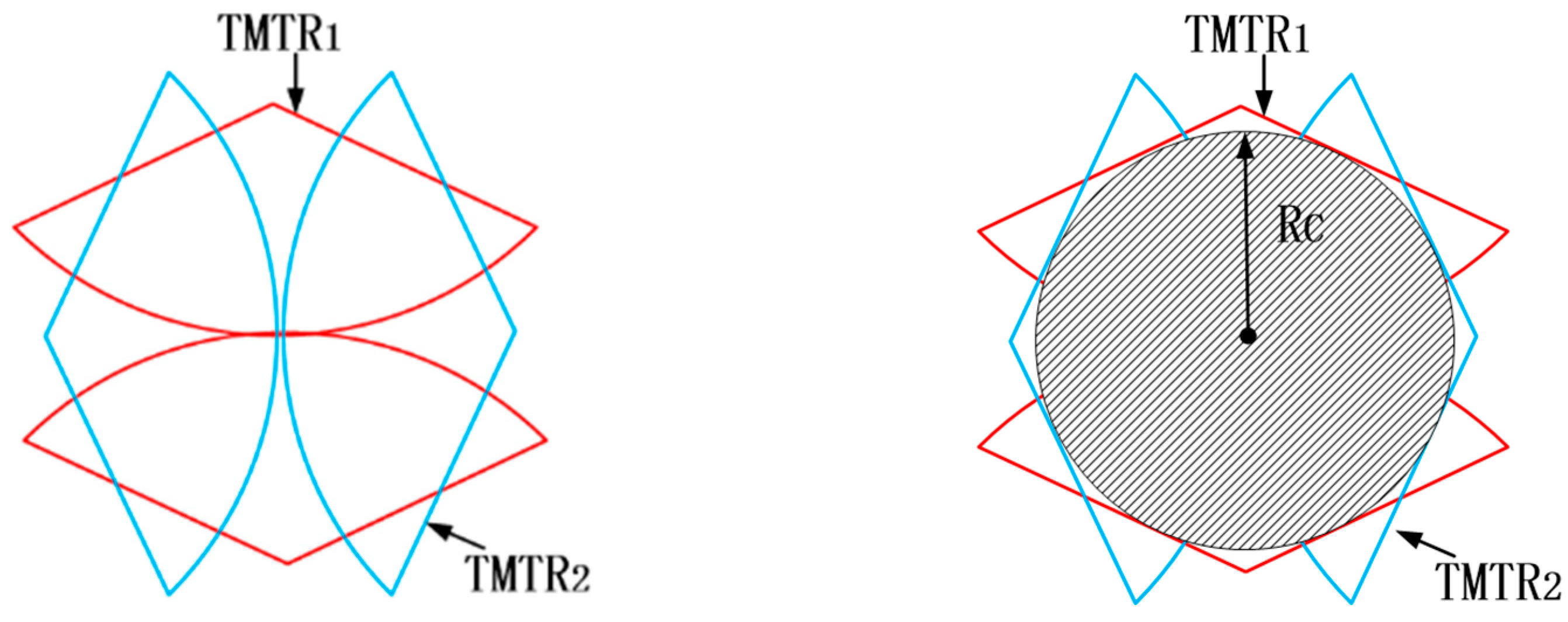 Sensors 24 06534 g010
