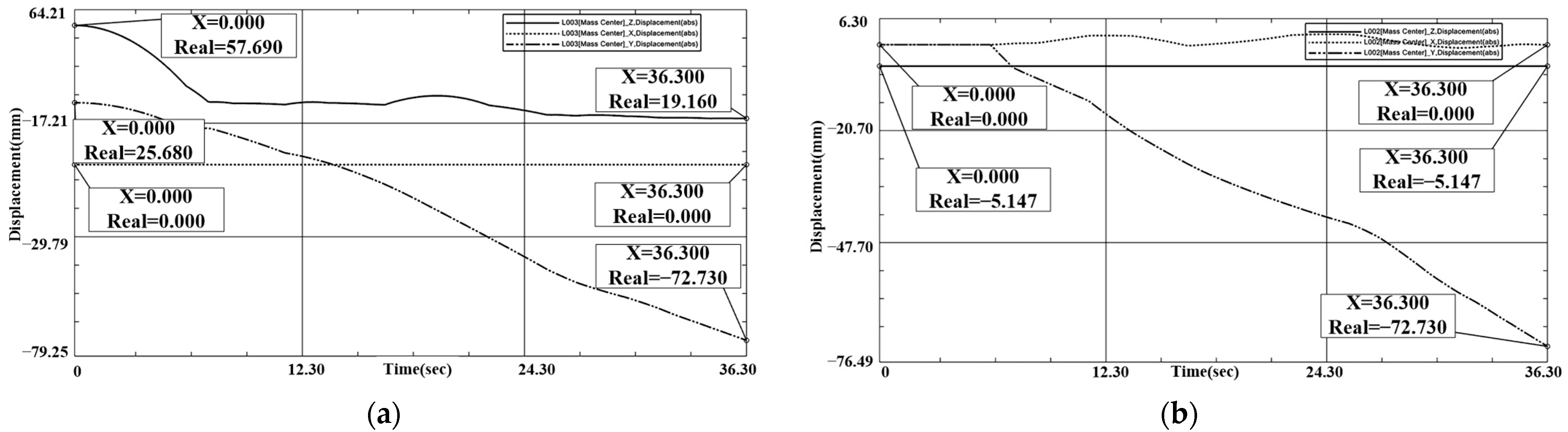 Sensors 24 06534 g018