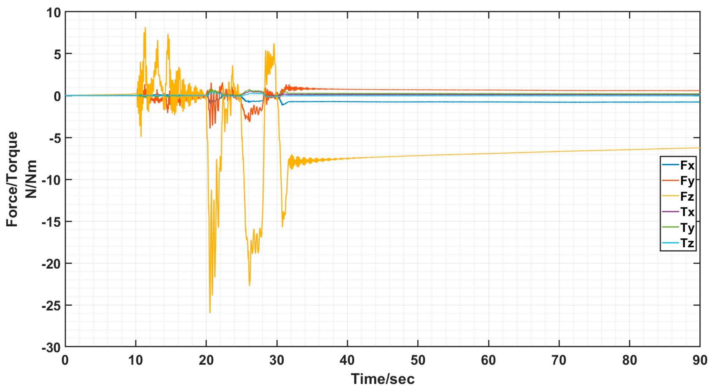 Sensors 24 06534 g021