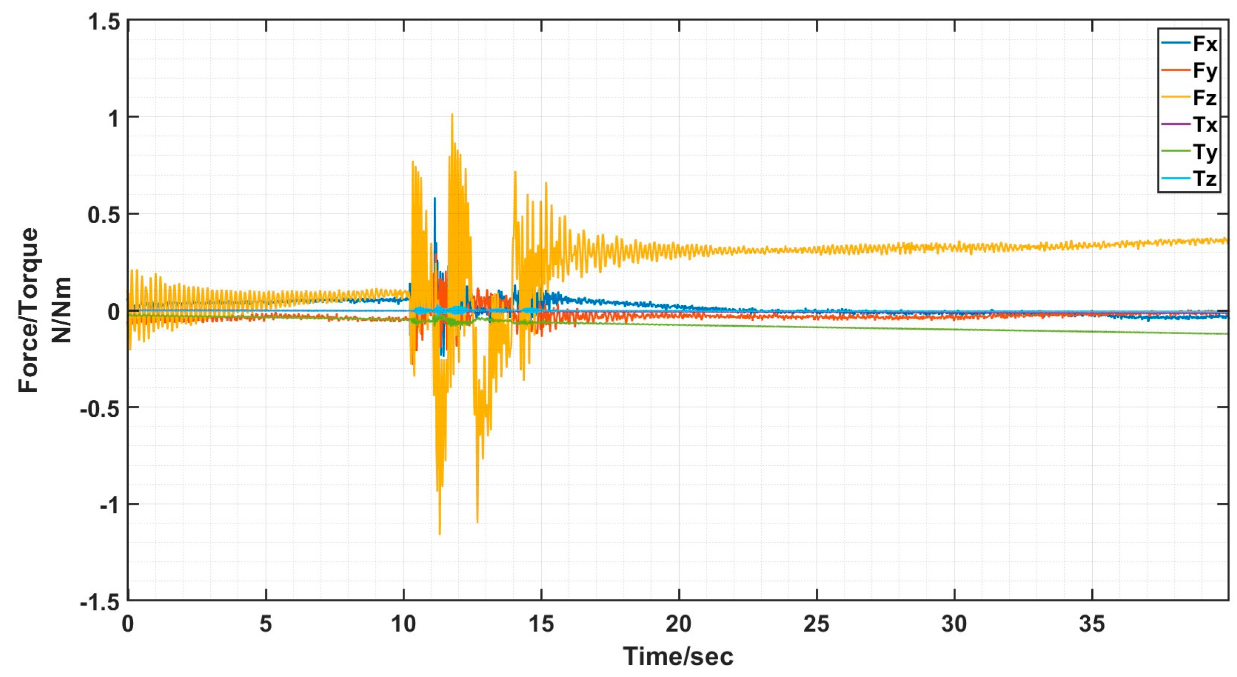 Sensors 24 06534 g022