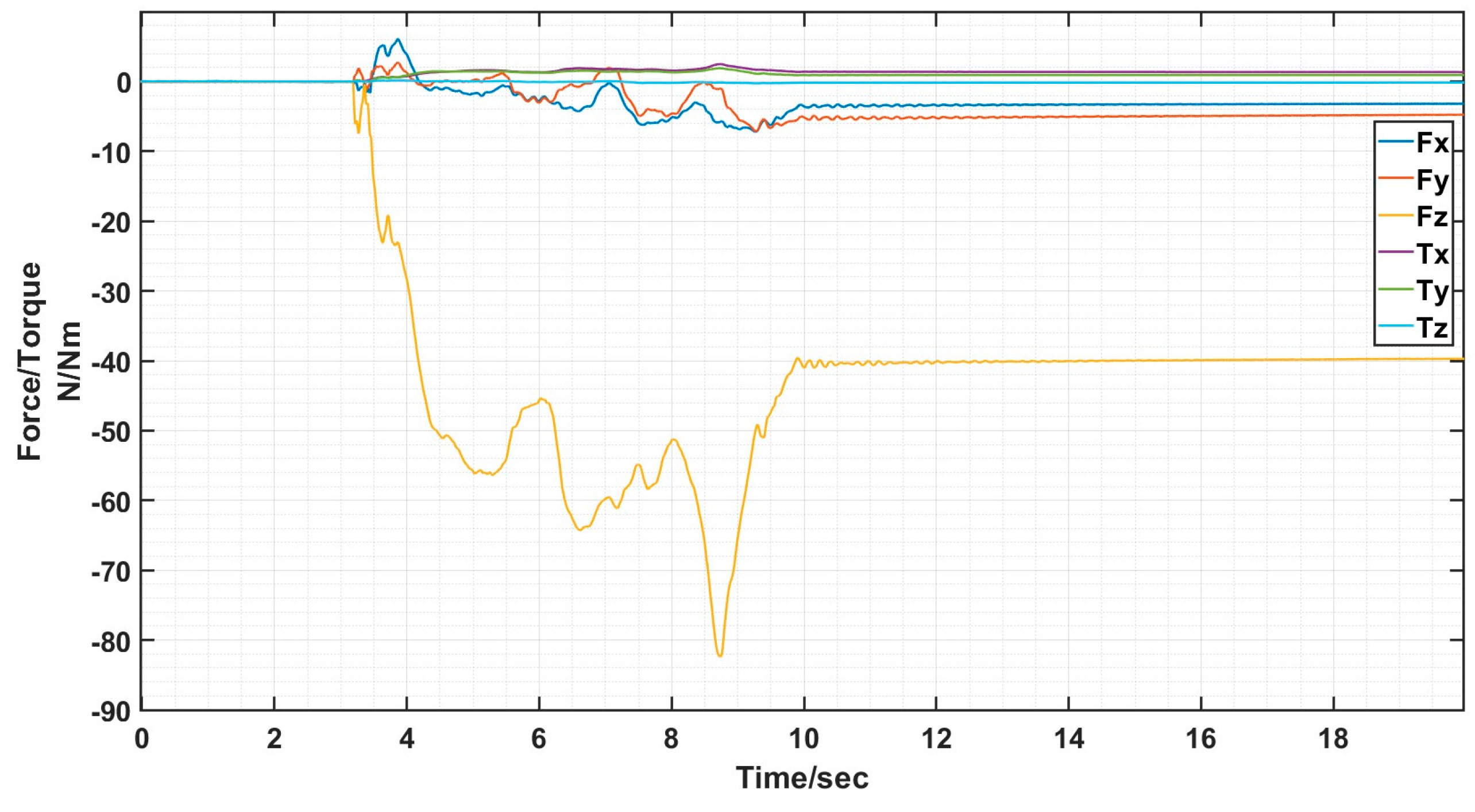 Sensors 24 06534 g025