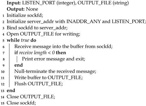 Sensors 24 06537 i006 Sensors 24 06537 i006