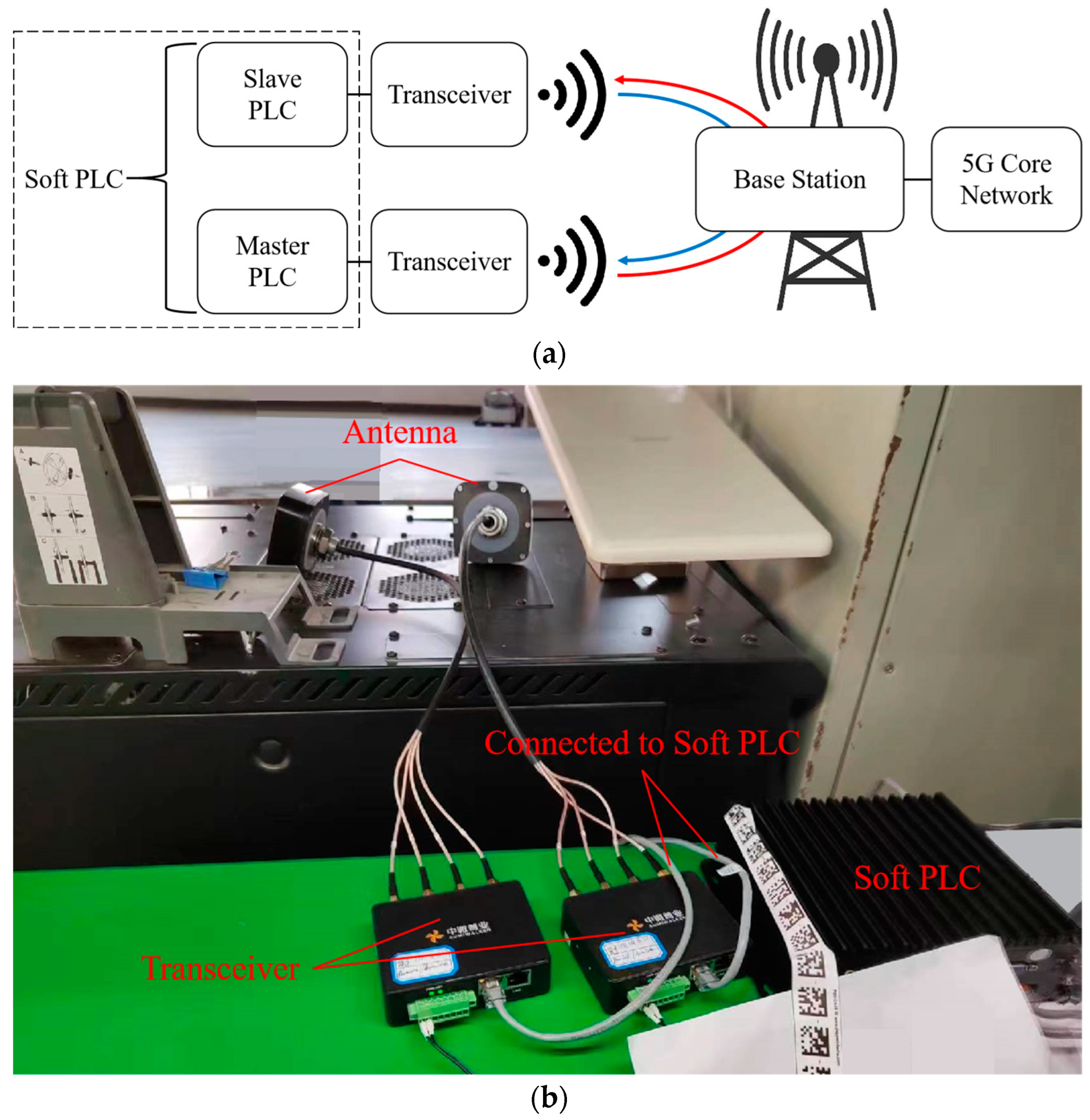 Sensors 24 06542 g001
